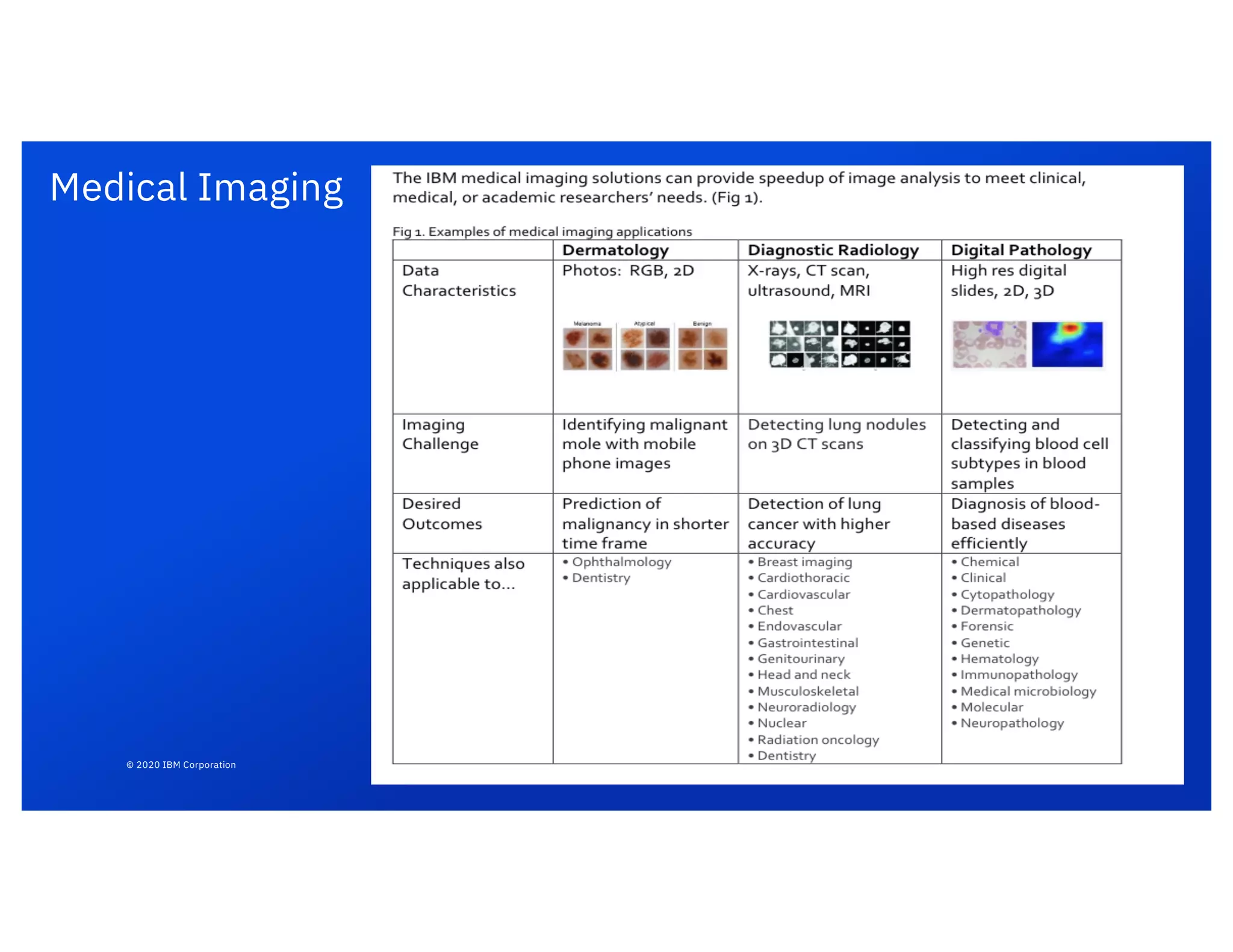 © 2020 IBM Corporation
Medical Imaging
19
 