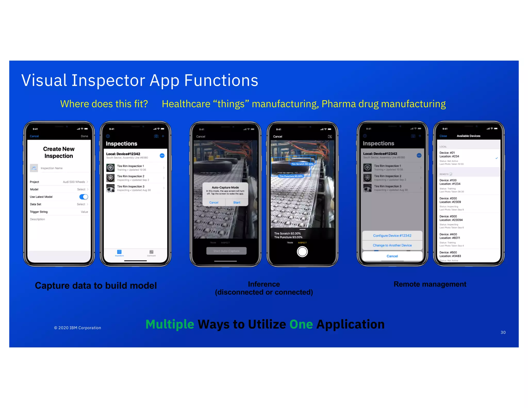 © 2020 IBM Corporation
Capture data to build model Inference
(disconnected or connected)
Remote management
Visual Inspector App Functions
Multiple Ways to Utilize One Application
Where does this fit? Healthcare “things” manufacturing, Pharma drug manufacturing
30
 