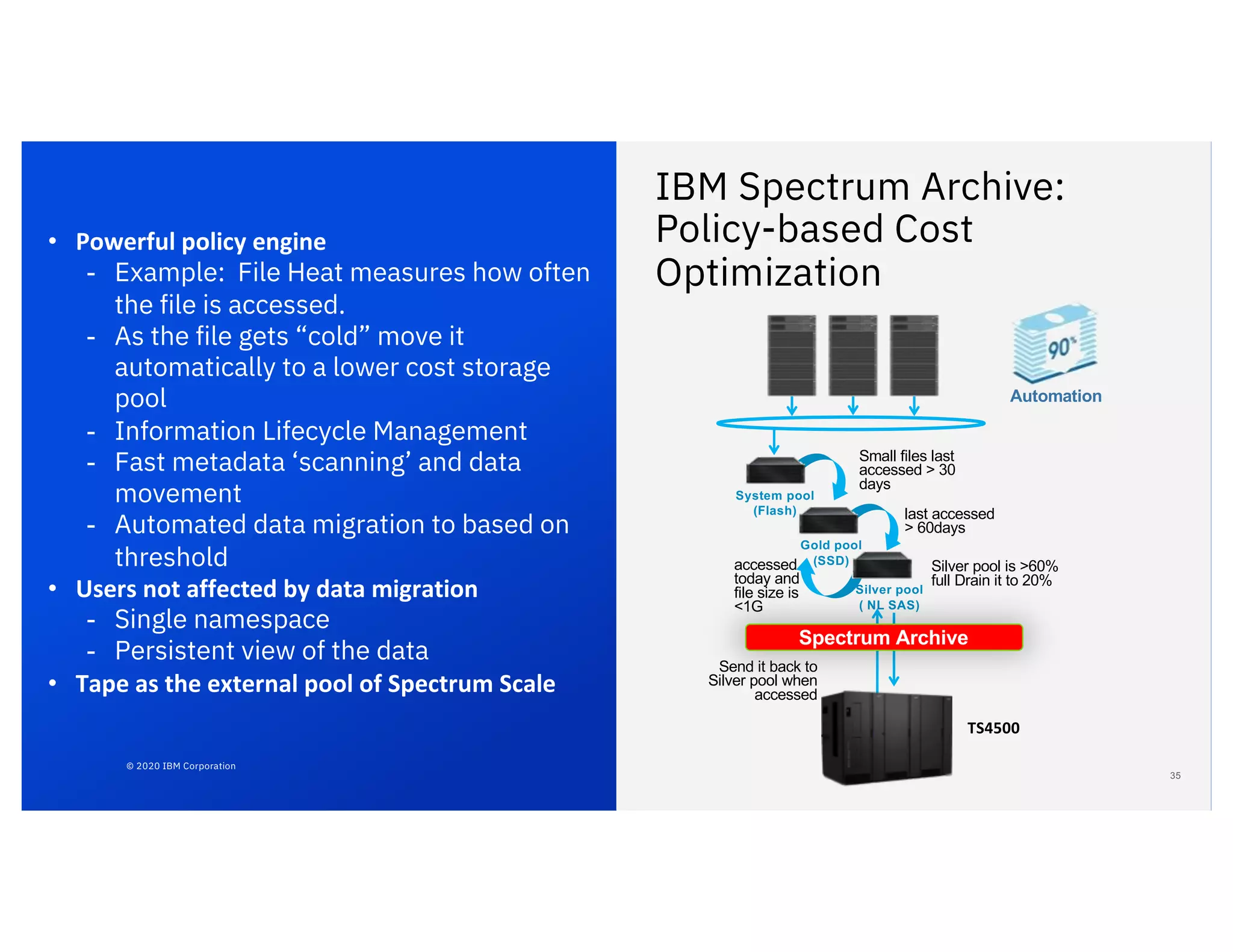 IBM Spectrum Archive:
Policy-based Cost
Optimization
35
Small files last
accessed > 30
days
last accessed
> 60days
Silver pool is >60%
full Drain it to 20%
accessed
today and
file size is
<1G
Send it back to
Silver pool when
accessed
System pool
(Flash)
Gold pool
(SSD)
Silver pool
( NL SAS)
TS4500
Spectrum Archive
Automation
• Powerful policy engine
- Example: File Heat measures how often
the file is accessed.
- As the file gets “cold” move it
automatically to a lower cost storage
pool
- Information Lifecycle Management
- Fast metadata ‘scanning’ and data
movement
- Automated data migration to based on
threshold
• Users not affected by data migration
- Single namespace
- Persistent view of the data
• Tape as the external pool of Spectrum Scale
© 2020 IBM Corporation
 