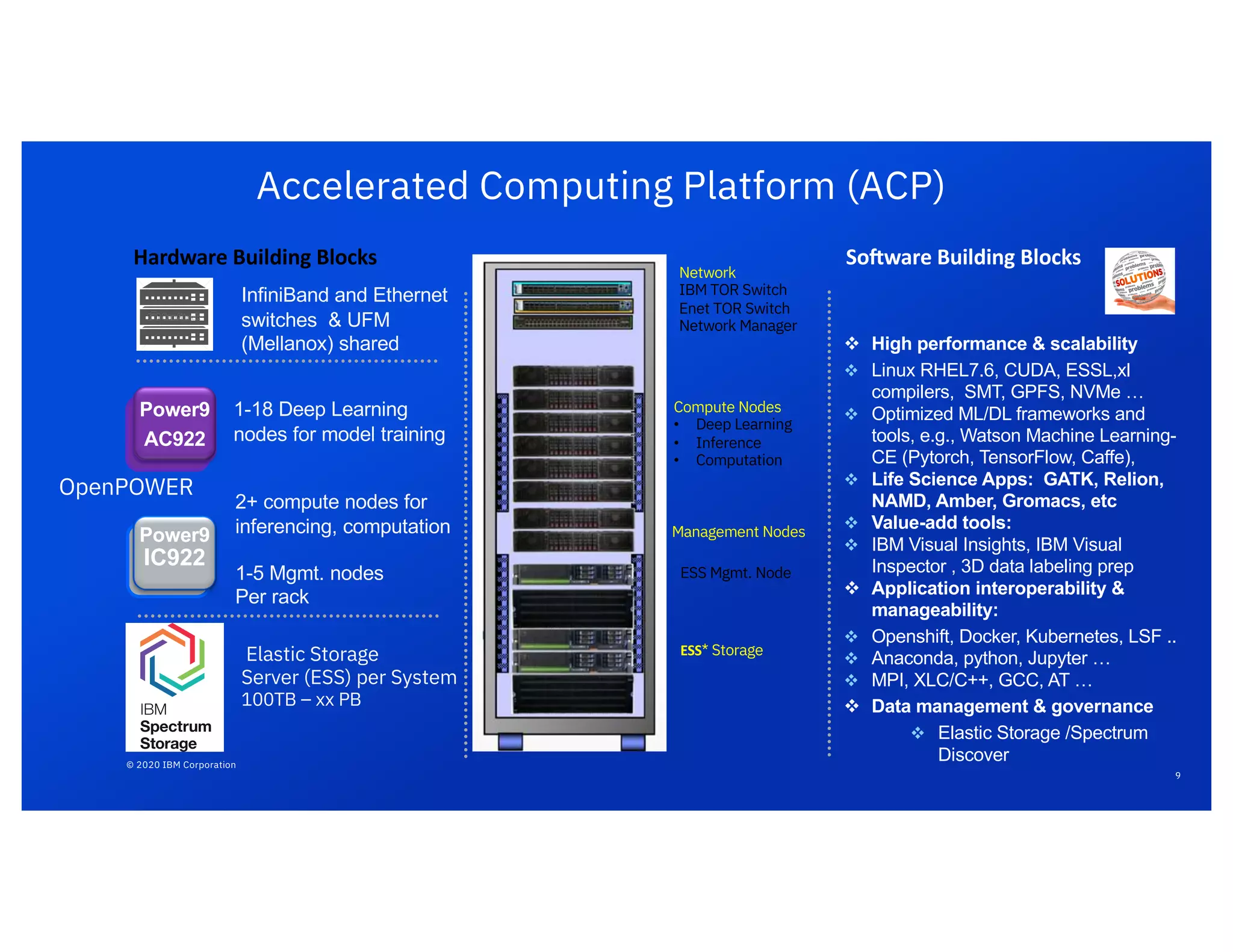 © 2020 IBM Corporation
InfiniBand and Ethernet
switches & UFM
(Mellanox) shared
Elastic Storage
Server (ESS) per System
100TB – xx PB
v High performance & scalability
v Linux RHEL7.6, CUDA, ESSL,xl
compilers, SMT, GPFS, NVMe …
v Optimized ML/DL frameworks and
tools, e.g., Watson Machine Learning-
CE (Pytorch, TensorFlow, Caffe),
v Life Science Apps: GATK, Relion,
NAMD, Amber, Gromacs, etc
v Value-add tools:
v IBM Visual Insights, IBM Visual
Inspector , 3D data labeling prep
v Application interoperability &
manageability:
v Openshift, Docker, Kubernetes, LSF ..
v Anaconda, python, Jupyter …
v MPI, XLC/C++, GCC, AT …
v Data management & governance
v Elastic Storage /Spectrum
Discover
Accelerated Computing Platform (ACP)
Network
IBM TOR Switch
Enet TOR Switch
Network Manager
Compute Nodes
• Deep Learning
• Inference
• Computation
Management Nodes
ESS Mgmt. Node
ESS* Storage
1-18 Deep Learning
nodes for model training
2+ compute nodes for
inferencing, computation
1-5 Mgmt. nodes
Per rack
Power9
AC922
Power9
IC922
Hardware Building Blocks So3ware Building Blocks
OpenPOWER
9
 