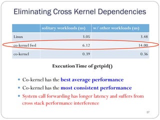 Eliminating Cross Kernel Dependencies
17
solitary workloads (us) w/ other workloads (us)
Linux 3.05 3.48
co-kernel fwd 6.12 14.00
co-kernel 0.39 0.36
ExecutionTime of getpid()
—  Co-kernel has the best average performance
—  Co-kernel has the most consistent performance
—  System call forwarding has longer latency and suffers from
cross stack performance interference
 
