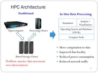 HPC Architecture
2
—  Move computation to data
—  Improved data locality
—  Reduced power consumption
—  Reduced network traffic
Compute Node
Operating System and Runtimes
(OS/R)
Simulation
Analytic /
Visualization
Supercomputer
Shared Storage Cluster
Processing Cluster
Problem: massive data movement
over interconnects
Traditional In Situ Data Processing
 