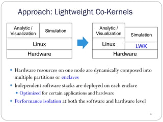 Approach: Lightweight Co-Kernels
4
—  Hardware resources on one node are dynamically composed into
multiple partitions or enclaves
—  Independent software stacks are deployed on each enclave
—  Optimized for certain applications and hardware
—  Performance isolation at both the software and hardware level
Hardware
Linux LWK
Analytic /
Visualization
Hardware
Linux
Analytic /
Visualization
Simulation
Simulation
 