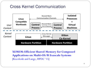 Cross Kernel Communication
9
Hardware'Par))on' Hardware'Par))on'
User%
Context%
Kernel%
Context% Linux'
Cross%Kernel*
Messages*
Control'
Process'
Control'
Process'
Shared*Mem*
*Ctrl*Channel*
Linux'
Compa)ble'
Workloads'
Isolated'
Processes''
+'
Virtual'
Machines'
Shared*Mem*
Communica6on*Channels*
Ki@en'
CoAKernel'
XEMEM: Efficient Shared Memory for Composed
Applications on Multi-OS/R Exascale Systems
[Kocoloski and Lange, HPDC‘15]
 