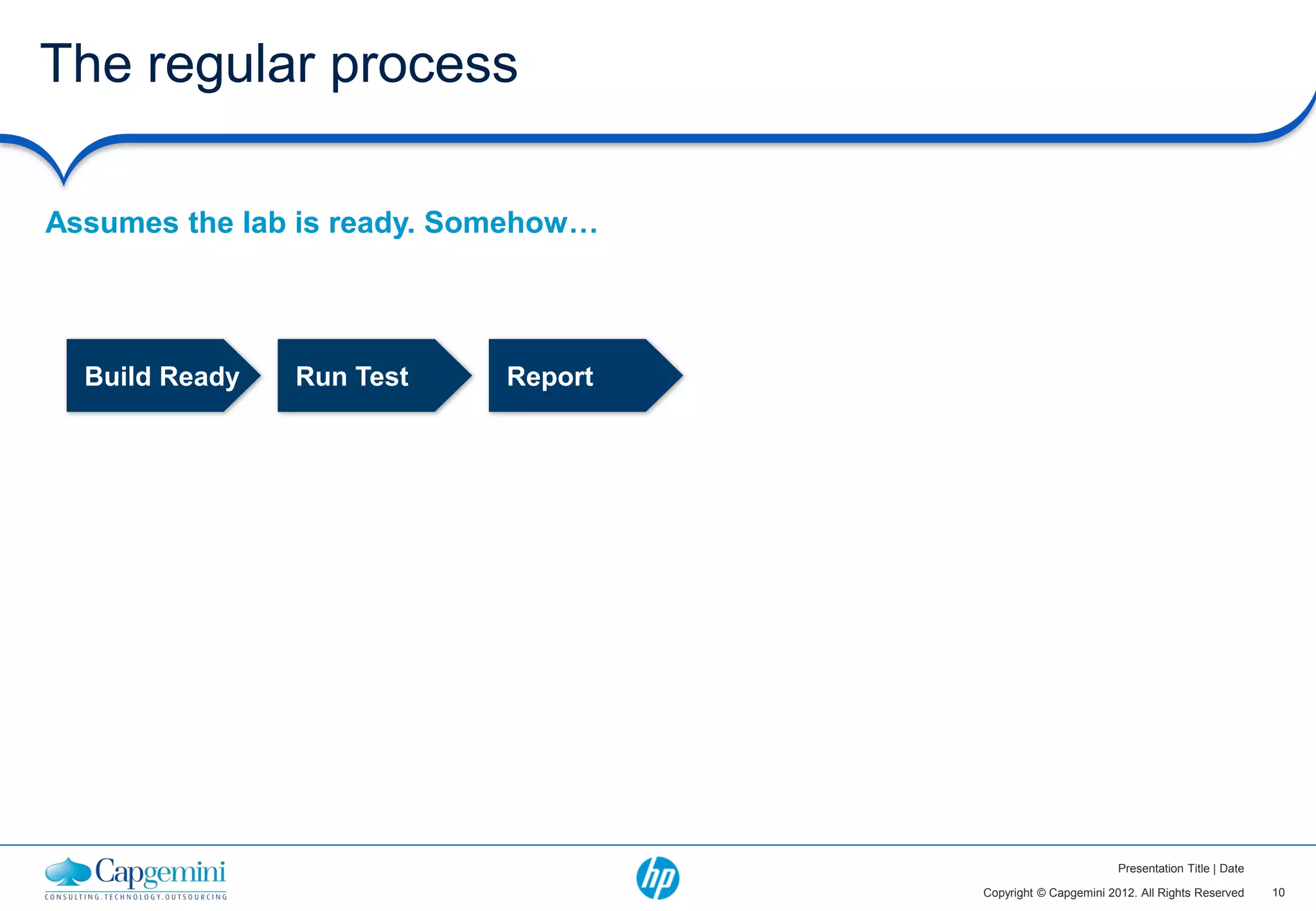 The regular process

Assumes the lab is ready. Somehow…




  Build Ready   Run Test    Report




                                                             Presentation Title | Date

                                     Copyright © Capgemini 2012. All Rights Reserved     10
 