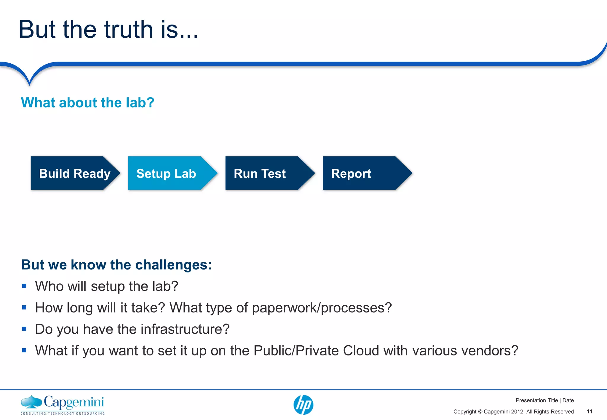 But the truth is...

What about the lab?




  Build Ready     Setup Lab         Run Test      Report




But we know the challenges:
 Who will setup the lab?
 How long will it take? What type of paperwork/processes?
 Do you have the infrastructure?
 What if you want to set it up on the Public/Private Cloud with various vendors?


                                                                                              Presentation Title | Date

                                                                      Copyright © Capgemini 2012. All Rights Reserved     11
 