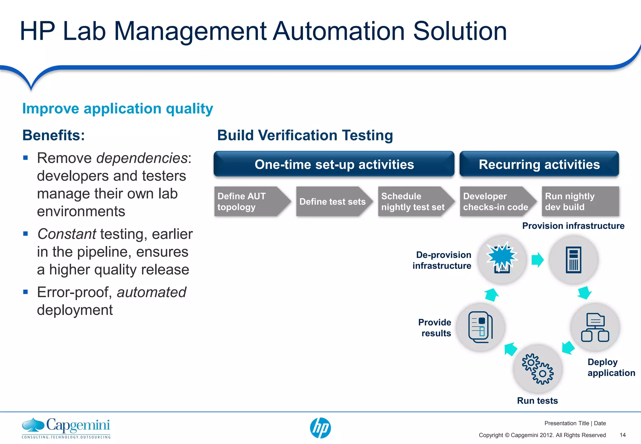 HP Lab Management Automation Solution

Improve application quality
Benefits:                     Build Verification Testing
 Remove dependencies:               One-time set-up activities                        Recurring activities
  developers and testers
  manage their own lab        Define AUT
                                            Define test sets
                                                               Schedule            Developer                   Run nightly
                              topology                         nightly test set    checks-in code              dev build
  environments
                                                                                                      Provision infrastructure
 Constant testing, earlier
  in the pipeline, ensures                                             De-provision
                                                                      infrastructure
  a higher quality release
 Error-proof, automated
  deployment
                                                                        Provide
                                                                         results       

                                                                                                                                Deploy
                                                                                                                                application


                                                                                                     Run tests

                                                                                                               Presentation Title | Date

                                                                                       Copyright © Capgemini 2012. All Rights Reserved     14
 