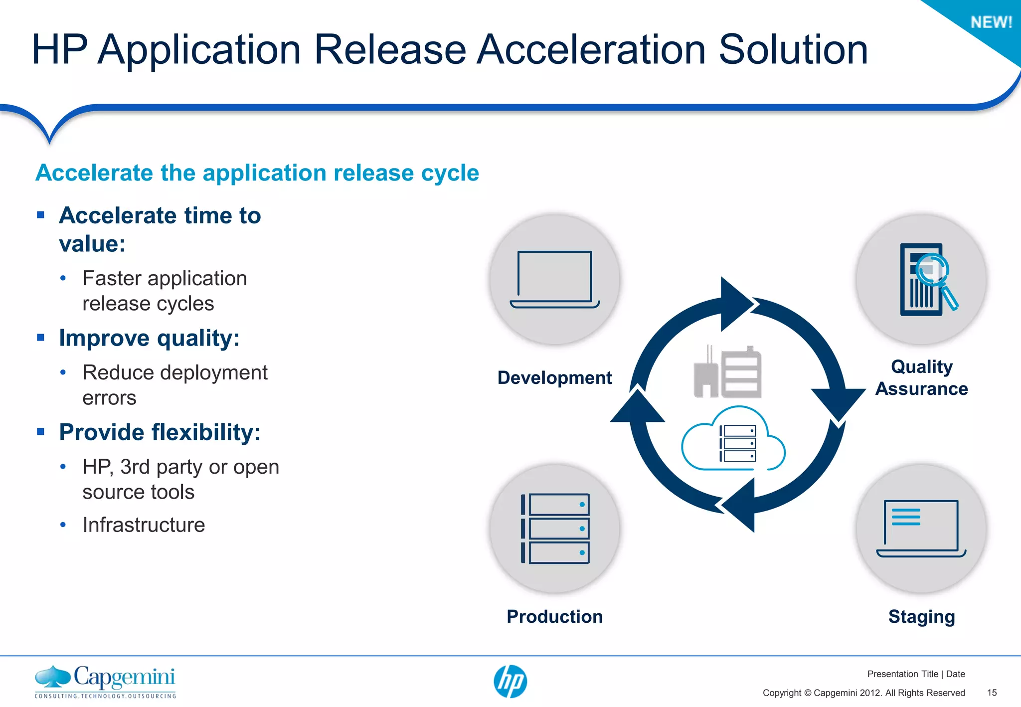HP Application Release Acceleration Solution

Accelerate the application release cycle
 Accelerate time to
  value:
  • Faster application
    release cycles
 Improve quality:
  • Reduce deployment                                                               Quality
                                           Development
                                                                                   Assurance
    errors
 Provide flexibility:
  • HP, 3rd party or open
    source tools
  • Infrastructure



                                           Production                                 Staging

                                                                                 Presentation Title | Date

                                                         Copyright © Capgemini 2012. All Rights Reserved     15
 