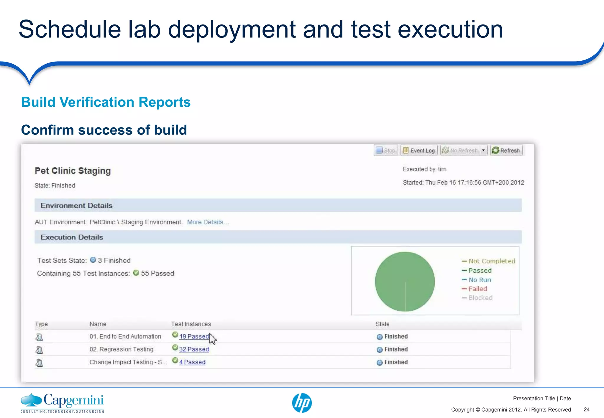 Schedule lab deployment and test execution

Build Verification Reports

Confirm success of build




                                                             Presentation Title | Date

                                     Copyright © Capgemini 2012. All Rights Reserved     24
 