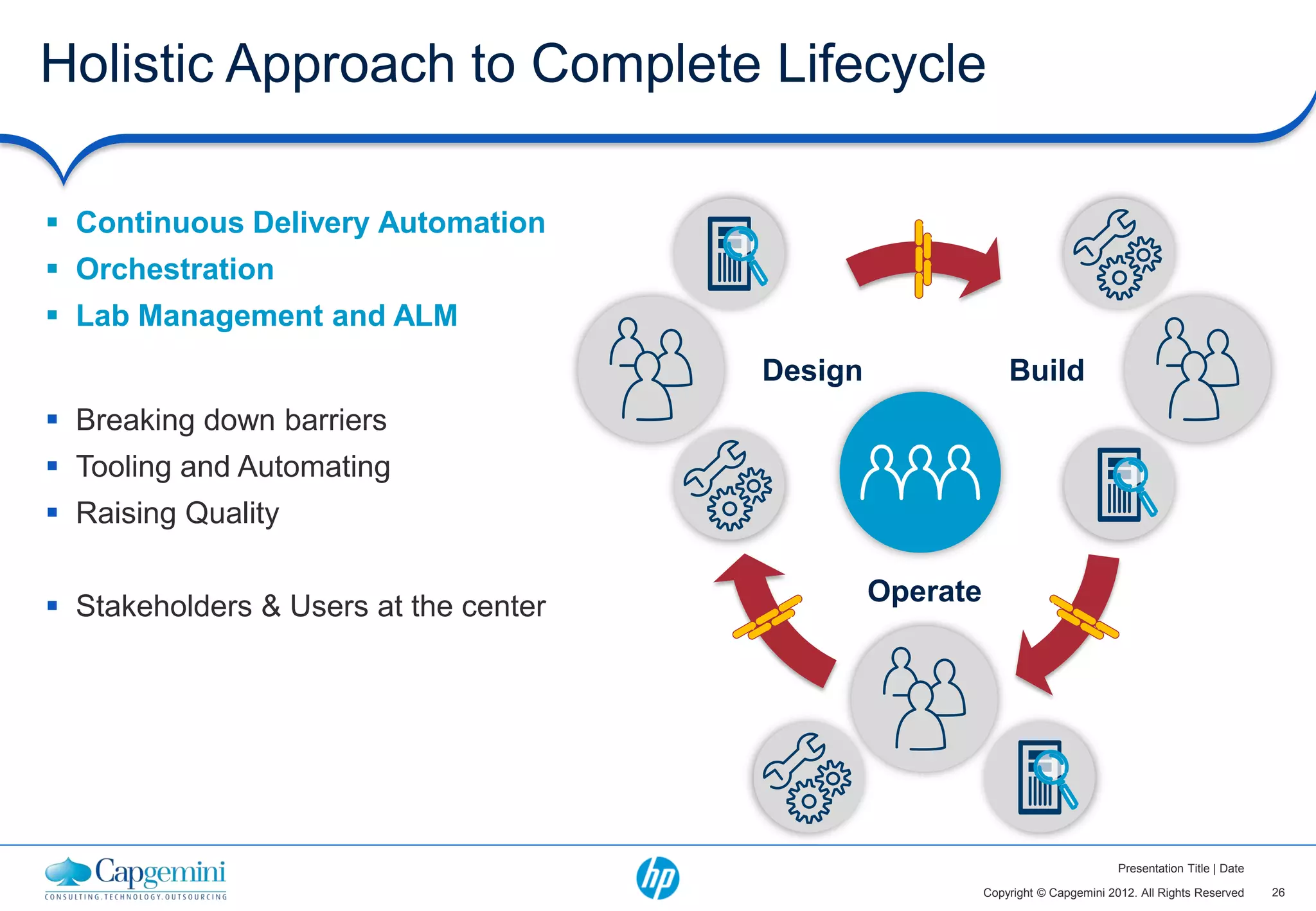 Holistic Approach to Complete Lifecycle

 Continuous Delivery Automation
 Orchestration
 Lab Management and ALM
                                       Design                 Build
 Breaking down barriers
 Tooling and Automating
 Raising Quality


 Stakeholders  Users at the center            Operate




                                                                                  Presentation Title | Date

                                                          Copyright © Capgemini 2012. All Rights Reserved     26
 