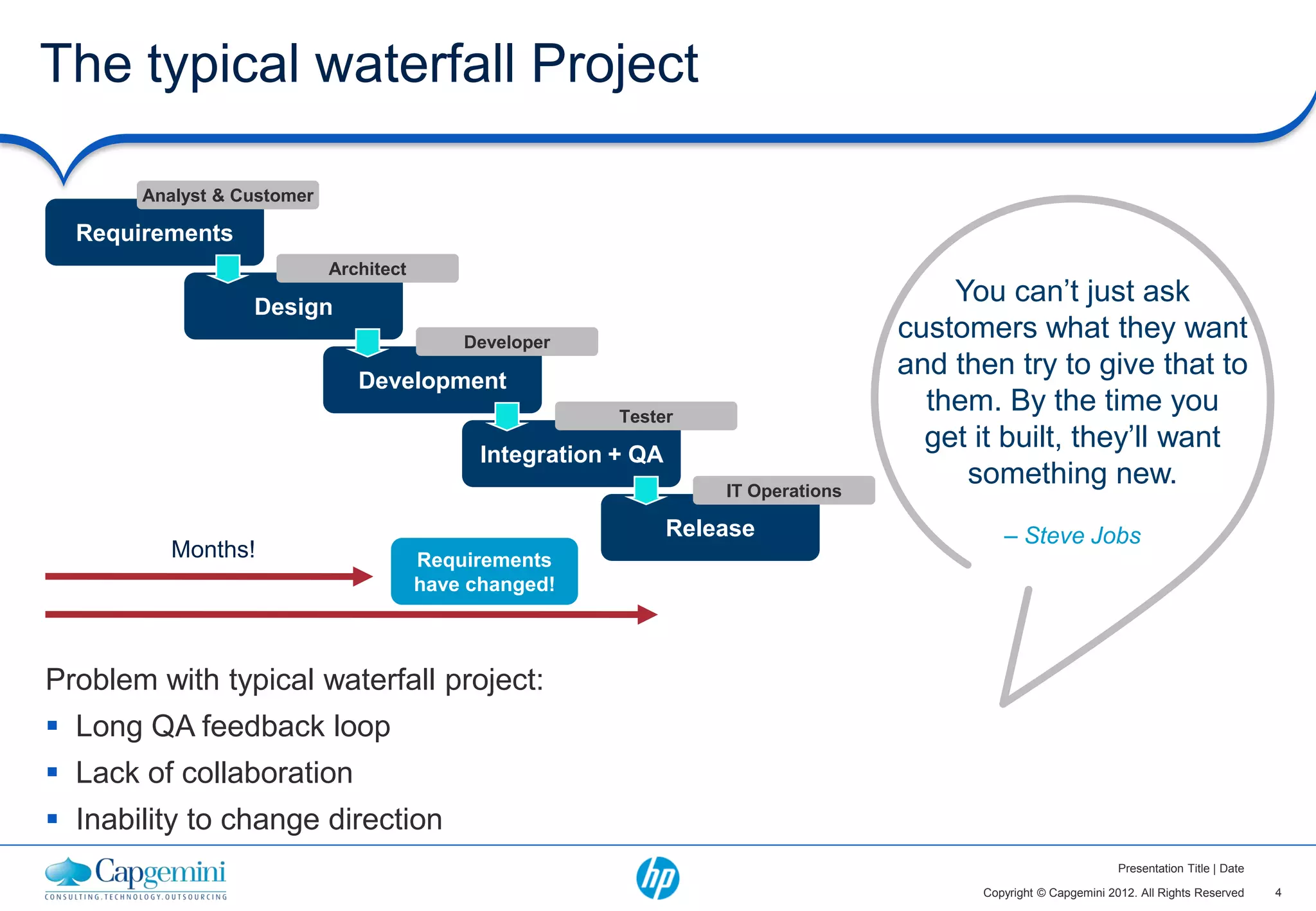 The typical waterfall Project

       Analyst & Customer

  Requirements
                            Architect

                  Design
                                                                                         You can’t just ask
                                            Developer
                                                                                     customers what they want
                               Development
                                                                                     and then try to give that to
                                                          Tester
                                                                                       them. By the time you
                                                                                       get it built, they’ll want
                                              Integration + QA
                                                                     IT Operations
                                                                                          something new.
                                                                 Release                      – Steve Jobs
          Months!                       Requirements
                                        have changed!



Problem with typical waterfall project:
 Long QA feedback loop
 Lack of collaboration
 Inability to change direction
                                                                                                                   Presentation Title | Date

                                                                                           Copyright © Capgemini 2012. All Rights Reserved     4
 
