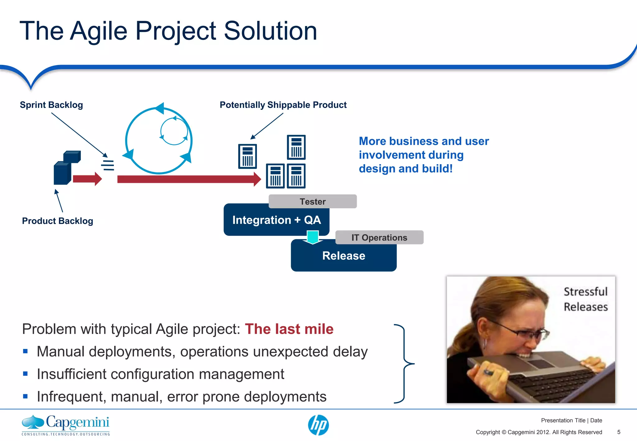 The Agile Project Solution

Sprint Backlog                 Potentially Shippable Product



                                                                More business and user
                                                                involvement during
                                                                design and build!

                                                 Tester

Product Backlog                  Integration + QA
                                                               IT Operations

                                                      Release




Problem with typical Agile project: The last mile
 Manual deployments, operations unexpected delay
 Insufficient configuration management
 Infrequent, manual, error prone deployments
                                                                                                           Presentation Title | Date

                                                                                   Copyright © Capgemini 2012. All Rights Reserved     5
 