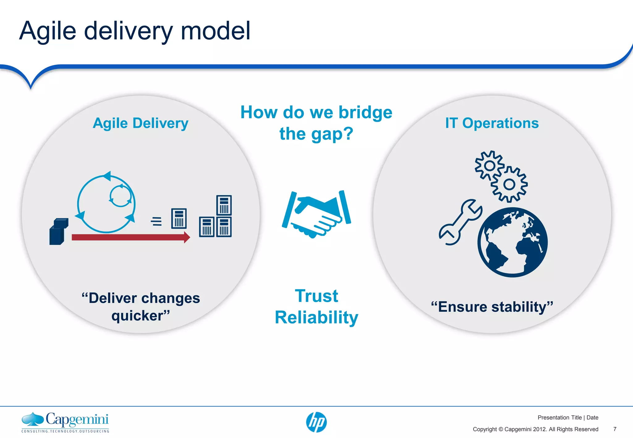 Agile delivery model


                        How do we bridge
      Agile Delivery                         IT Operations
                           the gap?




     “Deliver changes        Trust
                                           “Ensure stability”
         quicker”          Reliability




                                                                         Presentation Title | Date

                                                 Copyright © Capgemini 2012. All Rights Reserved     7
 