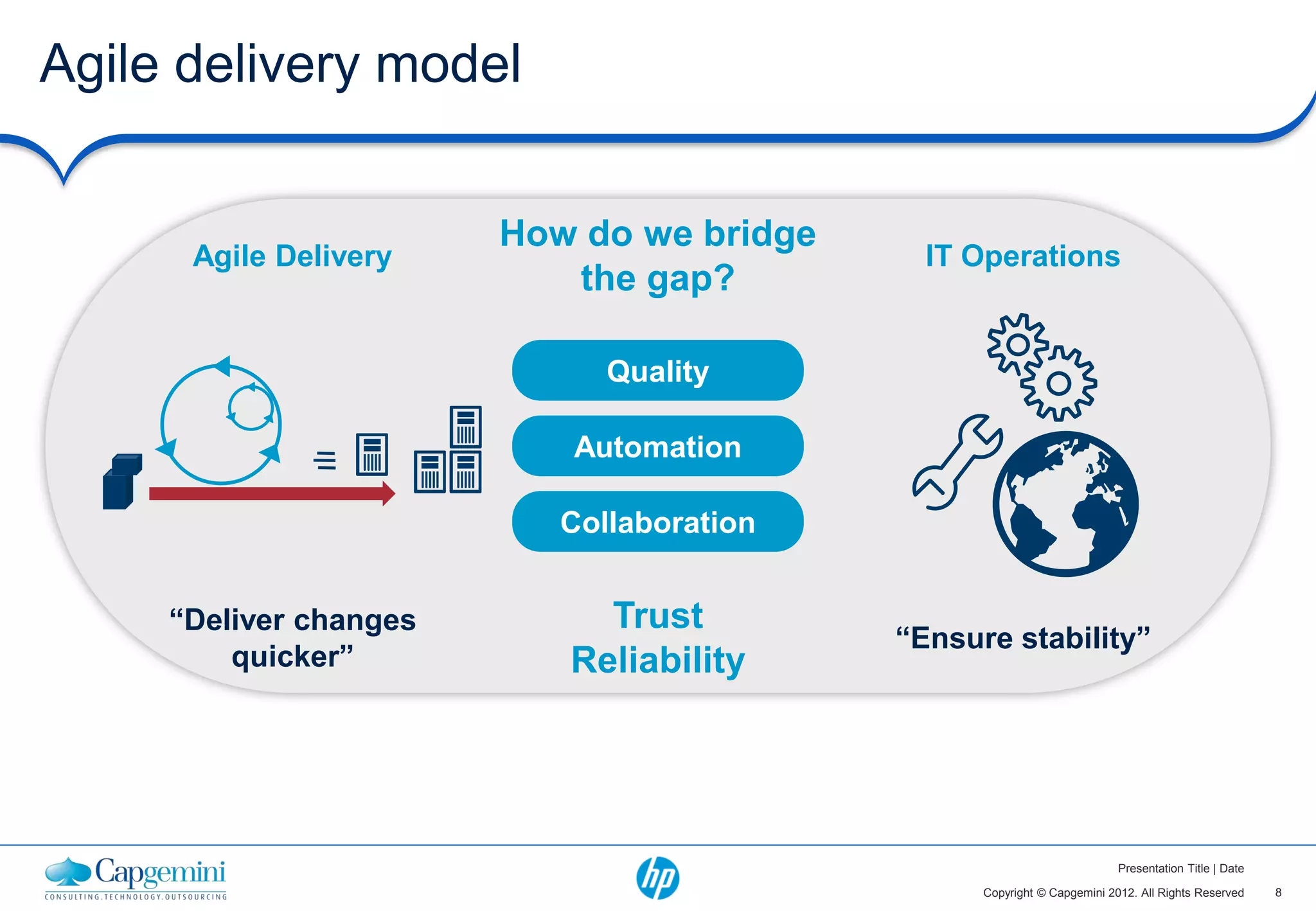 Agile delivery model


                        How do we bridge
      Agile Delivery                         IT Operations
                           the gap?

                              Quality

                           Automation

                           Collaboration


     “Deliver changes        Trust
                                           “Ensure stability”
         quicker”          Reliability




                                                                         Presentation Title | Date

                                                 Copyright © Capgemini 2012. All Rights Reserved     8
 