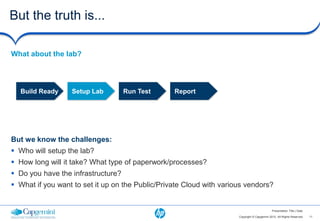 But the truth is...

What about the lab?




  Build Ready     Setup Lab         Run Test      Report




But we know the challenges:
 Who will setup the lab?
 How long will it take? What type of paperwork/processes?
 Do you have the infrastructure?
 What if you want to set it up on the Public/Private Cloud with various vendors?


                                                                                              Presentation Title | Date

                                                                      Copyright © Capgemini 2012. All Rights Reserved     11
 
