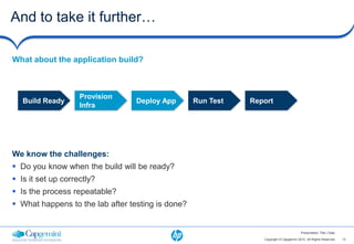 And to take it further…

What about the application build?



                    Provision
   Build Ready                    Deploy App       Run Test   Report
                    Infra




We know the challenges:
 Do you know when the build will be ready?
 Is it set up correctly?
 Is the process repeatable?
 What happens to the lab after testing is done?


                                                                                         Presentation Title | Date

                                                                 Copyright © Capgemini 2012. All Rights Reserved     12
 