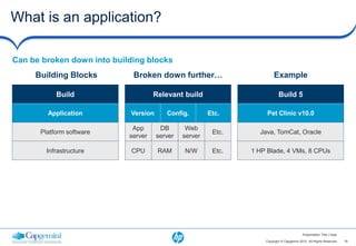 What is an application?

Can be broken down into building blocks
     Building Blocks         Broken down further…                        Example

           Build                     Relevant build                         Build 5

        Application         Version      Config.        Etc.         Pet Clinic v10.0

                             App       DB       Web
      Platform software                                  Etc.     Java, TomCat, Oracle
                            server    server   server

        Infrastructure      CPU       RAM      N/W       Etc.   1 HP Blade, 4 VMs, 8 CPUs




                                                                                            Presentation Title | Date

                                                                    Copyright © Capgemini 2012. All Rights Reserved     18
 