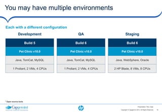 You may have multiple environments

Each with a different configuration
             Development                      QA                          Staging

                      Build 5               Build 6                         Build 6

              Pet Clinic v10.0          Pet Clinic v10.0             Pet Clinic v10.0

          Java, TomCat, MySQL        Java, TomCat, MySQL         Java, WebSphere, Oracle

        1 Proliant, 2 VMs, 4 CPUs   1 Proliant, 2 VMs, 4 CPUs   2 HP Blade, 8 VMs, 8 CPUs




* Open source tools

                                                                                            Presentation Title | Date

                                                                    Copyright © Capgemini 2012. All Rights Reserved     19
 