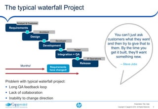The typical waterfall Project

       Analyst & Customer

  Requirements
                            Architect

                  Design
                                                                                         You can’t just ask
                                            Developer
                                                                                     customers what they want
                               Development
                                                                                     and then try to give that to
                                                          Tester
                                                                                       them. By the time you
                                                                                       get it built, they’ll want
                                              Integration + QA
                                                                     IT Operations
                                                                                          something new.
                                                                 Release                      – Steve Jobs
          Months!                       Requirements
                                        have changed!



Problem with typical waterfall project:
 Long QA feedback loop
 Lack of collaboration
 Inability to change direction
                                                                                                                   Presentation Title | Date

                                                                                           Copyright © Capgemini 2012. All Rights Reserved     4
 