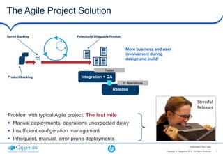 The Agile Project Solution

Sprint Backlog                 Potentially Shippable Product



                                                                More business and user
                                                                involvement during
                                                                design and build!

                                                 Tester

Product Backlog                  Integration + QA
                                                               IT Operations

                                                      Release




Problem with typical Agile project: The last mile
 Manual deployments, operations unexpected delay
 Insufficient configuration management
 Infrequent, manual, error prone deployments
                                                                                                           Presentation Title | Date

                                                                                   Copyright © Capgemini 2012. All Rights Reserved     5
 