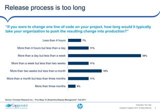 Release process is too long

“If you were to change one line of code on your project, how long would it typically
take your organization to push the resulting change into production?”

                                        Less than 4 hours                          7%


             More than 4 hours but less than a day                                        11%


             More than a day but less than a week                                                                                       39%


      More than a week but less than two weeks                                            11%


     More than two weeks but less than a month                                                  18%


 More than a month but less than three months                                             11%


                                More than three months                       4%




Source: Forrester Research Inc., “Five Ways To Streamline Release Management”, Feb 2011

                                                                                                                              Presentation Title | Date

                                                                                                      Copyright © Capgemini 2012. All Rights Reserved     6
 
