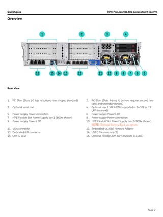 QuickSpecs HPE ProLiant DL380 Generation9 (Gen9)
Overview
Page 2
Rear View
1. PCI Slots (Slots 1-3 top to bottom, riser shipped standard) 2. PCI Slots (Slots 4-6top to bottom, requires second riser
card, and second processor)
3. Optional serial port 4. Optional rear 2 SFF HDD (supported in 24 SFF or 12
LFF front end)
5. Power supply Power connection 6. Power supply Power LED
7. HPE Flexible Slot Power Supply bay 1 (800w shown) 8. Power supply Power connection
9. Power supply Power LED 10. HPE Flexible Slot Power Supply bay 2 (800w shown)
NOTE: Optional Battery Back up option.
11. VGA connector 12. Embedded 4x1GbE Network Adapter
13. Dedicated iLO connector 14. USB 3.0 connectors (2)
15. Unit ID LED 16. Optional FlexibleLOM ports (Shown: 4x1GbE)
 