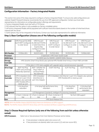 QuickSpecs HPE ProLiant DL380 Generation9 (Gen9)
Configuration Information - Factory Integrated Models
Page 21
This section lists some of the steps required to configure a Factory Integrated Model. To ensure only valid configurations are
ordered, Hewlett Packard Enterprise recommends the use of an HPE approved configurator. Contact your local sales
representative for information on configurable product offerings and requirements.
1. Factory Integrated Models must start with a CTO Server.
2. FIO indicates that this option is only available as a factory installable option.
3. All Factory Integrated Models will be populated with sufficient hard drive blanks based on the number of initial hard drives
ordered with the server.
4. Some options may not be integrated at the factory. Contact your local sales representative for additional information.
Step 1: Base Configuration (choose one of the following configurable models)
[Chassis] HPE ProLiant DL380
Gen9 8SFF Configure-
to-order Server
HPE ProLiant
DL380 Gen9 NVMe
6 Solid State Drive
Express Bay
Configure-to-order
Server
HPE ProLiant
DL380 Gen9
24SFF Configure-
to-order Server
HPE ProLiant
DL380 Gen9 4LFF
Configure-to-order
Server
HPE ProLiant
DL380 Gen9 12LFF
Configure-to-order
Server
SKU Number 719064-B21 810393-B21 767032-B21 767033-B21 719061-B21
Processor 2 (optional) x HPE Smart Socket Guide
DIMM Slots 24 DIMM slots for RDIMM, LRDIMM DDR4 Memory
Storage
Controller
HPE Dynamic Smart Array B140i, plus optional HPE Flexible Smart Array or Smart HBA controller
PCIe 3 PCIe slots (+3 PCI slots available with upgrade option, second processor required)
Drive Cage 8SFF Hot Plug
(+8SFF and Universal
Media Bay Optional)
8SFF +6NVMe Hot
Plug (+8SFF or
Universal Media
Bay Optional)
24SFF Hot Plug 4LFF Hot Plug 12LFF Hot Plug
Network
Controller
HPE Embedded 1Gb
Ethernet 4-port 331i
Adapter, plus optional
HPE FlexibleLOM or
stand up card
HPE Embedded
1Gb Ethernet 4-
port 331i Adapter
HPE Embedded 1Gb Ethernet 4-port 331i Adapter, plus optional
HPE FlexibleLOM or stand up card
Fans 4 hot plug fans,
redundant
6 hot plug high performance fans,
redundant
4 hot plug fans,
redundant
6 hot plug high
performance fans,
redundant
Management iLO Management (standard), Intelligent Provisioning (standard)
USB 1 front, 2 internal, 2
rear
1 front, 1 internal, 2
rear
1 front, 2 internal, 2
rear
No front USB support
Ears HPE Quick Release Ears
NOTE: With the NVMe chassis (810393-B21) there are limitations on GPU support.
NOTE: The NVMe chassis (810393-B21) ships with the standard x8 Risers supporting 6xNVMe drives.
Step 2: Choose Required Options (only one of the following from each list unless otherwise
noted)
HPE Processors Select one or two processors from Core Options-Processor section below.
• If one processor is desired, select one xxxxxx-L21
• If two processors are desired, select one xxxxxx-L21 and one xxxxxx-B21.
 