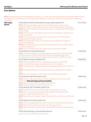QuickSpecs HPE ProLiant DL380 Generation9 (Gen9)
Core Options
Page 25
NOTE: Some options may not be integrated at the factory. To ensure only valid configurations are ordered, Hewlett Packard
Enterprise recommends the use of an HPE approved configurator. Contact your local sales representative for additional
information.
HPE Unique
Options
HP DL380 Gen9 NVMe 6 Solid State Drive Express Bay Enablement Kit 774741-B21
NOTE: This option provides support for up to 6NVMe drives, and can only be
populated in BAY2 in SFF chassis only, can be used with Bay1 and Bay 3 populated.
NOTE: The HPE DL380 Gen9 High Performance Fan Kit is required for NVMe support
(719079-B21).
NOTE: The PCIe card in this enablement kit can only be populated in slot2 (primary)
or slot 5 (secondary).
NOTE: For true x16 support with this option a secondary riser (719073-B21) is
needed (second processor required).
NOTE: Kit includes Mylar film for Universal Media Bay (724865-B21) support to
ensure optimal airflow.
NOTE: For NVME CTO support, please use the NVME chassis (810393-B21), this kit
is for field upgrades only.
NOTE: There are limitations on GPU support with the NVMe bay installed.
HP DL380 Gen9 Universal Media Bay Kit 724865-B21
NOTE: The HPE DL380 Gen9 Universal Media bay provides front VGA and 2xUSB
2.0; plus support for 2xSFF front drives (724864-B21) and ODD support (No
included); and can only be located in Bay1 in either an 8SFF or 8+8SFF front end.
HP DL380 Gen9 Graphics Enablement Kit 719082-B21
NOTE: This kit includes alternative 2 heatsinks plus6 cables to enable GPU
support. Other limitations apply, see Graphic section for more details.
NOTE: We support up to 2 Double wide and 3 single wide Graphics cards, limitations
apply.
NOTE: Double Wide GPUs will occupy slots 2 and 5 and will leave only 2 slots left
open.
NOTE: There are limitations on GPU support with the NVMe bay installed.
HP DL380 Gen9 High Performance Fan Kit 719079-B21
NOTE: This kit is required for specific Ambient temperature environments, more
details here: http://www.hpe.com/servers/ashrae.
NOTE: This kit is also required to support Passive GPUs.
NOTE: This kit provides max cooling for your Server.
HP DL380 Gen9 2SFF Front/Rear SAS/SATA Kit 724864-B21
NOTE: For 2SFF front the Universal Media Bay (724865-B21) is required.
NOTE: 2SFF in the rear is only supported with a 24SFF (CTO chassis or field
upgraded) or 12LFF (719061-B21) front end.
NOTE: Rear drives will not support higher than 160W CPUs and other special/unique
CPUs.
HP DL380 Gen9 3LFF Rear SAS/SATA Kit 768856-B21
NOTE: This is only supported in the 12LFF chassis (CTO: 719061-B21 or BTO skus).
NOTE: 3LFF rear drives will consume the 2nd riser expansion slot.
NOTE: Rear drives will not support higher than 160W CPUs and other special/unique
CPUs.
HP DL380 Gen9 Primary 2 Slot GPU Ready Riser Kit 719076-B21
Slot1: 1x Gen3 x16 FH/FL, 1xGen3 x8 FH/HL.
 