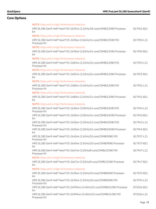 QuickSpecs HPE ProLiant DL380 Generation9 (Gen9)
Core Options
Page 28
NOTE: Ships with a High Performance Heatsink.
HPE DL380 Gen9 Intel® Xeon® E5-2695v4 (2.1GHz/18-core/45MB/120W) Processor
Kit
817961-B21
NOTE: Ships with a High Performance Heatsink.
HPE DL380 Gen9 Intel® Xeon® E5-2690v4 (2.6GHz/14-core/35MB/135W) FIO
Processor Kit
817959-L21
NOTE: Ships with a High Performance Heatsink.
HPE DL380 Gen9 Intel® Xeon® E5-2690v4 (2.6GHz/14-core/35MB/135W) Processor
Kit
817959-B21
NOTE: Ships with a High Performance Heatsink.
HPE DL380 Gen9 Intel® Xeon® E5-2683v4 (2.1GHz/16-core/40MB/120W) FIO
Processor Kit
817953-L21
NOTE: Ships with a High Performance Heatsink.
HPE DL380 Gen9 Intel® Xeon® E5-2683v4 (2.1GHz/16-core/40MB/120W) Processor
Kit
817953-B21
NOTE: Ships with a High Performance Heatsink.
HPE DL380 Gen9 Intel® Xeon® E5-2680v4 (2.4GHz/14-core/35MB/120W) FIO
Processor Kit
817951-L21
NOTE: Ships with a High Performance Heatsink.
HPE DL380 Gen9 Intel® Xeon® E5-2680v4 (2.4GHz/14-core/35MB/120W) Processor
Kit
817951-B21
NOTE: Ships with a High Performance Heatsink.
HPE DL380 Gen9 Intel® Xeon® E5-2660v4 (2.0GHz/14-core/35MB/105W) FIO
Processor Kit
817945-L21
HPE DL380 Gen9 Intel® Xeon® E5-2660v4 (2.0GHz/14-core/35MB/105W) Processor
Kit
817945-B21
HPE DL380 Gen9 Intel® Xeon® E5-2650v4 (2.2GHz/12-core/30MB/105W) FIO
Processor Kit
817943-L21
HPE DL380 Gen9 Intel® Xeon® E5-2650v4 (2.2GHz/12-core/30MB/105W) Processor
Kit
817943-B21
HPE DL380 Gen9 Intel® Xeon® E5-2640v4 (2.4GHz/10-core/25MB/90W) FIO
Processor Kit
817937-L21
HPE DL380 Gen9 Intel® Xeon® E5-2640v4 (2.4GHz/10-core/25MB/90W) Processor
Kit
817937-B21
HPE DL380 Gen9 Intel® Xeon® E5-2667v4 (3.2GHz/8-core/25MB/135W) FIO
Processor Kit
817947-L21
NOTE: Ships with a High Performance Heatsink.
HPE DL380 Gen9 Intel® Xeon® E5-2667v4 (3.2GHz/8-core/25MB/135W) Processor
Kit
817947-B21
NOTE: Ships with a High Performance Heatsink.
HPE DL380 Gen9 Intel® Xeon® E5-2630v4 (2.2GHz/10-core/25MB/85W) Processor
Kit
817933-B21
HPE DL380 Gen9 Intel® Xeon® E5-2630v4 (2.2GHz/10-core/25MB/85W) FIO
Processor Kit
817933-L21
HPE DL380 Gen9 Intel® Xeon® E5-2699Av4 (2.4GHz/22-core/55MB/145W) Processor
Kit
871026-B21
HPE DL380 Gen9 Intel® Xeon® E5-2699Av4 (2.4GHz/22-core/55MB/145W) FIO
Processor Kit
871026-L21
 