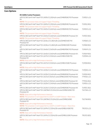 QuickSpecs HPE ProLiant DL380 Generation9 (Gen9)
Core Options
Page 29
E5-2600v3 series Processors
HPE DL380 Gen9 Intel® Xeon® E5-2609v3 (1.9GHz/6-core/15MB/85W) FIO Processor
Kit
719052-L21
NOTE: This processor does not support Hyper-Threading.
HPE DL380 Gen9 Intel® Xeon® E5-2609v3 (1.9GHz/6-core/15MB/85W) Processor Kit 719052-B21
NOTE: This processor does not support Hyper-Threading.
HPE DL380 Gen9 Intel® Xeon® E5-2603v3 (1.6GHz/6-core/15MB/85W) FIO Processor
Kit
719053-L21
NOTE: This processor does not support Hyper-Threading.
HPE DL380 Gen9 Intel® Xeon® E5-2603v3 (1.6GHz/6-core/15MB/85W) Processor Kit 719053-B21
NOTE: This processor does not support Hyper-Threading.
HPE DL380 Gen9 Intel® Xeon® E5-2630Lv3 (1.8GHz/8-core/20MB/55W) FIO
Processor Kit
719060-L21
HPE DL380 Gen9 Intel® Xeon® E5-2630Lv3 (1.8GHz/8-core/20MB/55W) Processor
Kit
719060-B21
HPE DL380 Gen9 Intel® Xeon® E5-2640v3 (2.6GHz/8-core/20MB/90W) FIO Processor
Kit
719049-L21
HPE DL380 Gen9 Intel® Xeon® E5-2640v3 (2.6GHz/8-core/20MB/90W) Processor Kit 719049-B21
HPE DL380 Gen9 Intel® Xeon® E5-2637v3 (3.5GHz/4-core/15MB/135W) FIO
Processor Kit
719058-L21
NOTE: Ships with a High Performance Heatsink.
HPE DL380 Gen9 Intel® Xeon® E5-2637v3 (3.5GHz/4-core/15MB/135W) Processor
Kit
719058-B21
NOTE: Ships with a High Performance Heatsink.
HPE DL380 Gen9 Intel® Xeon® E5-2630v3 (2.4GHz/8-core/20MB/85W) FIO Processor
Kit
719050-L21
HPE DL380 Gen9 Intel® Xeon® E5-2630v3 (2.4GHz/8-core/20MB/85W) Processor Kit 719050-B21
HPE DL380 Gen9 Intel® Xeon® E5-2623v3 (3GHz/4-core/10MB/105W) FIO Processor
Kit
779556-L21
HPE DL380 Gen9 Intel® Xeon® E5-2623v3 (3GHz/4-core/10MB/105W) Processor Kit 779556-B21
HPE DL380 Gen9 Intel® Xeon® E5-2620v3 (2.4GHz/6-core/15MB/85W) FIO Processor
Kit
719051-L21
HPE DL380 Gen9 Intel® Xeon® E5-2620v3 (2.4GHz/6-core/15MB/85W) Processor Kit 719051-B21
HPE DL380 Gen9 Intel® Xeon® E5-2687Wv3 (3.1GHz/10-core/25MB/160W) FIO
Processor Kit
762768-L21
NOTE: Ships with a High Performance Heatsink.
NOTE: This processor is not supported in a 12LFF or 24SFF Chassis + Rear drive.
HPE DL380 Gen9 Intel® Xeon® E5-2687Wv3 (3.1GHz/10-core/25MB/160W)
Processor Kit
762768-B21
NOTE: Ships with a High Performance Heatsink.
NOTE: This processor is not supported in a 12LFF or 24SFF Chassis + Rear drive.
HPE DL380 Gen9 Intel® Xeon® E5-2699v3 (2.3GHz/18-core/45MB/145W) FIO
Processor Kit
781915-L21
NOTE: Ships with a High Performance Heatsink.
HPE DL380 Gen9 Intel® Xeon® E5-2699v3 (2.3GHz/18-core/45MB/145W) Processor
Kit
781915-B21
NOTE: Ships with a High Performance Heatsink.
 