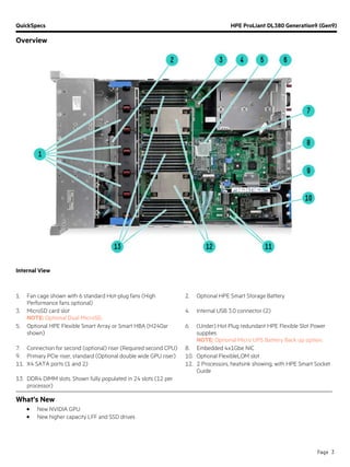QuickSpecs HPE ProLiant DL380 Generation9 (Gen9)
Overview
Page 3
Internal View
1. Fan cage shown with 6 standard Hot-plug fans (High
Performance fans optional)
2. Optional HPE Smart Storage Battery
3. MicroSD card slot
NOTE: Optional Dual MicroSD.
4. Internal USB 3.0 connector (2)
5. Optional HPE Flexible Smart Array or Smart HBA (H240ar
shown)
6. (Under) Hot Plug redundant HPE Flexible Slot Power
supplies
NOTE: Optional Micro UPS Battery Back up option.
7. Connection for second (optional) riser (Required second CPU) 8. Embedded 4x1Gbe NIC
9. Primary PCIe riser, standard (Optional double wide GPU riser) 10. Optional FlexibleLOM slot
11. X4 SATA ports (1 and 2) 12. 2 Processors, heatsink showing, with HPE Smart Socket
Guide
13. DDR4 DIMM slots. Shown fully populated in 24 slots (12 per
processor)
What’s New
• New NVIDIA GPU
• New higher capacity LFF and SSD drives
 