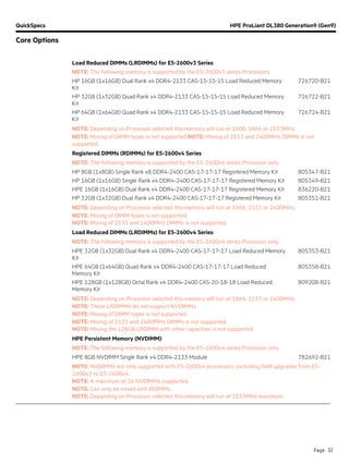 QuickSpecs HPE ProLiant DL380 Generation9 (Gen9)
Core Options
Page 32
Load Reduced DIMMs (LRDIMMs) for E5-2600v3 Series
NOTE: The following memory is supported by the E5-2600v3 series Processors.
HP 16GB (1x16GB) Dual Rank x4 DDR4-2133 CAS-15-15-15 Load Reduced Memory
Kit
726720-B21
HP 32GB (1x32GB) Quad Rank x4 DDR4-2133 CAS-15-15-15 Load Reduced Memory
Kit
726722-B21
HP 64GB (1x64GB) Quad Rank x4 DDR4-2133 CAS-15-15-15 Load Reduced Memory
Kit
726724-B21
NOTE: Depending on Processor selected this memory will run at 1600, 1866 or 2133MHz.
NOTE: Mixing of DIMM types is not supported.NOTE: Mixing of 2133 and 2400MHz DIMMs is not
supported.
Registered DIMMs (RDIMMs) for E5-2600v4 Series
NOTE: The following memory is supported by the E5-2600v4 series Processor only.
HP 8GB (1x8GB) Single Rank x8 DDR4-2400 CAS-17-17-17 Registered Memory Kit 805347-B21
HP 16GB (1x16GB) Single Rank x4 DDR4-2400 CAS-17-17-17 Registered Memory Kit 805349-B21
HPE 16GB (1x16GB) Dual Rank x4 DDR4-2400 CAS-17-17-17 Registered Memory Kit 836220-B21
HP 32GB (1x32GB) Dual Rank x4 DDR4-2400 CAS-17-17-17 Registered Memory Kit 805351-B21
NOTE: Depending on Processor selected this memory will run at 1866, 2133 or 2400MHz.
NOTE: Mixing of DIMM types is not supported.
NOTE: Mixing of 2133 and 2400MHz DIMMs is not supported.
Load Reduced DIMMs (LRDIMMs) for E5-2600v4 Series
NOTE: The following memory is supported by the E5-2600v4 series Processor only.
HPE 32GB (1x32GB) Dual Rank x4 DDR4-2400 CAS-17-17-17 Load Reduced Memory
Kit
805353-B21
HPE 64GB (1x64GB) Quad Rank x4 DDR4-2400 CAS-17-17-17 Load Reduced
Memory Kit
805358-B21
HPE 128GB (1x128GB) Octal Rank x4 DDR4-2400 CAS-20-18-18 Load Reduced
Memory Kit
809208-B21
NOTE: Depending on Processor selected this memory will run at 1866, 2133 or 2400MHz.
NOTE: These LRDIMMs do not support NVDIMMs.
NOTE: Mixing of DIMM types is not supported.
NOTE: Mixing of 2133 and 2400MHz DIMMs is not supported.
NOTE: Mixing the 128GB LRDIMM with other capacities is not supported.
HPE Persistent Memory (NVDIMM)
NOTE: The following memory is supported by the E5-2600v4 series Processor only.
HPE 8GB NVDIMM Single Rank x4 DDR4-2133 Module 782692-B21
NOTE: NVDIMMs are only supported with E5-2600v4 processors, excluding field upgrades from E5-
2600v3 to E5-2600v4.
NOTE: A maximum of 16 NVDIMMs supported.
NOTE: Can only be mixed with RDIMMs.
NOTE: Depending on Processor selected this memory will run at 2133MHz maximum.
 