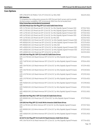 QuickSpecs HPE ProLiant DL380 Generation9 (Gen9)
Core Options
Page 35
HPE 1TB SATA 6G Midline 7.2K LFF (3.5in) SC 1yr Wty HDD 861691-B21
SSD Selection
To streamline the configuration process for HPE ProLiant Gen9 servers and to provide
the best product availability, HPE recommends SSDs from the list located here:
http://www.hpe.com/products/recommend.
12G SAS Mixed Use Hot Plug SFF (2.5-inch) Solid State Drives
HPE 3.2TB SAS 12G Mixed Use SFF (2.5in) SC 3yr Wty Digitally Signed Firmware SSD 873367-B21
HPE 3.2TB SAS 12G Mixed Use SFF (2.5in) SC 3yr Wty Digitally Signed Firmware SSD 872386-B21
HPE 1.6TB SAS 12G Mixed Use SFF (2.5in) SC 3yr Wty Digitally Signed Firmware SSD 873365-B21
HPE 1.6TB SAS 12G Mixed Use SFF (2.5in) SC 3yr Wty Digitally Signed Firmware SSD 872382-B21
HPE 1.6TB SAS 12G Mixed Use SFF (2.5in) SC 3yr Wty SSD 822563-B21
HPE 800GB SAS 12G Mixed Use SFF (2.5in) SC 3yr Wty Digitally Signed Firmware SSD 873363-B21
HPE 800GB SAS 12G Mixed Use SFF (2.5in) SC 3yr Wty Digitally Signed Firmware SSD 872376-B21
HPE 800GB SAS 12G Mixed Use SFF (2.5in) SC 3yr Wty SSD 822559-B21
HPE 400GB SAS 12G Mixed Use SFF (2.5in) SC 3yr Wty Digitally Signed Firmware SSD 873359-B21
HPE 400GB SAS 12G Mixed Use SFF (2.5in) SC 3yr Wty Digitally Signed Firmware SSD 872374-B21
HPE 400GB SAS 12G Mixed Use SFF (2.5in) SC 3yr Wty SSD 822555-B21
12G SAS Hot Plug RI-3 SFF (2.5-inch) SC Solid State Drives
HPE 15.3TB SAS 12G Read Intensive SFF (2.5in) SC 3yr Wty Digitally Signed Firmware
SSD
870148-B21
HPE 7.68TB SAS 12G Read Intensive SFF (2.5in) SC 3yr Wty Digitally Signed Firmware
SSD
870144-B21
HPE 3.84TB SAS 12G Read Intensive SFF (2.5in) SC 3yr Wty Digitally Signed Firmware
SSD
872394-B21
HPE 3.84TB SAS 12G Read Intensive SFF (2.5in) SC 3yr Wty Digitally Signed Firmware
SSD
875330-B21
HPE 1.92TB SAS 12G Read Intensive SFF (2.5in) SC 3yr Wty Digitally Signed Firmware
SSD
872392-B21
HPE 1.92TB SAS 12G Read Intensive SFF (2.5in) SC 3yr Wty Digitally Signed Firmware
SSD
875326-B21
HPE 960GB SAS 12G Read Intensive SFF (2.5in) SC 3yr Wty Digitally Signed Firmware
SSD
872390-B21
HPE 960GB SAS 12G Read Intensive SFF (2.5in) SC 3yr Wty Digitally Signed Firmware
SSD
875313-B21
HPE 480GB SAS 12G Read Intensive SFF (2.5in) SC 3yr Wty Digitally Signed Firmware
SSD
875311-B21
12G SAS Hot Plug MU-3 SFF (3.5-inch) SC Solid State Drives
HPE 800GB SAS 12G Mixed Use LFF (3.5in) SCC 3yr Wty Digitally Signed Firmware
SSD
872378-B21
12G SAS Hot Plug SFF (2.5-inch) Write Intensive Solid State Drives
HPE 1.6TB SAS 12G Write Intensive SFF (2.5in) SC 3yr Wty Digitally Signed Firmware
SSD
873357-B21
HPE 800GB SAS 12G Write Intensive SFF (2.5in) SC 3yr Wty Digitally Signed Firmware
SSD
873355-B21
HPE 400GB SAS 12G Write Intensive SFF (2.5in) SC 3yr Wty Digitally Signed Firmware
SSD
873351-B21
6G SATA Hot Plug SFF (2.5-inch) SC Read Intensive Solid State Drives
HPE 3.84TB SATA 6G Read Intensive SFF (2.5in) SC 3yr Wty Digitally Signed Firmware 877764-B21
 