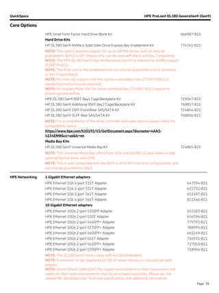 QuickSpecs HPE ProLiant DL380 Generation9 (Gen9)
Core Options
Page 39
HPE Small Form Factor Hard Drive Blank Kit 666987-B21
Hard Drive Kits
HP DL380 Gen9 NVMe 6 Solid State Drive Express Bay Enablement Kit 774741-B21
NOTE: This option provides support for up to 6NVMe drives, and can only be
populated in BAY2 in SFF chassis only, can be used with Bay1 and Bay 3 populated.
NOTE: The HPE DL380 Gen9 High Performance Fan Kit is required for NVMe support
(719079-B21).
NOTE: The PCIe card in this enablement kit can only be populated in slot2 (primary)
or slot 5 (secondary).
NOTE: For true x16 support with this option a secondary riser (719073-B21) is
needed (second processor required).
NOTE: Kit includes Mylar film for Universal Media Bay (724865-B21) support to
ensure optimal airflow.
HPE DL380 Gen9 8SFF Bay1 Cage/Backplane Kit 719067-B21
HP DL380 Gen9 Additional 8SFF Bay2 Cage/Backplane Kit 768857-B21
HP DL380 Gen9 2SFF Front/Rear SAS/SATA Kit 724864-B21
HP DL380 Gen9 3LFF Rear SAS/SATA Kit 768856-B21
NOTE: For a complete list of the drive, controller and cable options please check the
compatibility matrix:
https://www.hpe.com/h20195/V2/GetDocument.aspx?docname=4AA5-
4154ENW&cc=us&lc=en.
Media Bay Kits
HP DL380 Gen9 Universal Media Bay Kit 724865-B21
NOTE: The Universal Media Bay offers front VGA and 2xUSB 2.0, plus ability to add
optional Optical drive, and 2SFF.
NOTE: This is only compatible with the 8SFF or 8+8 SFF front end configurations and
can only be populated in Bay1.
HPE Networking 1 Gigabit Ethernet adapters
HPE Ethernet 1Gb 4-port 331T Adapter 647594-B21
HPE Ethernet 1Gb 2-port 332T Adapter 615732-B21
HPE Ethernet 1Gb 2-port 361T Adapter 652497-B21
HPE Ethernet 1Gb 4-port 366T Adapter 811546-B21
10 Gigabit Ethernet adapters
HPE Ethernet 10Gb 2-port 530SFP Adapter 652503-B21
HPE Ethernet 10Gb 2-port 530T Adapter 656596-B21
HPE Ethernet 10Gb 2-port 546SFP+ Adapter 779793-B21
HPE Ethernet 10Gb 2-port 557SFP+ Adapter 788995-B21
HPE Ethernet 10Gb 2-port 560SFP+ Adapter 665249-B21
HPE Ethernet 10Gb 2-port 561T Adapter 716591-B21
HPE Ethernet 10Gb 2-port 562SFP+ Adapter 727055-B21
HPE Ethernet 10Gb 2-port 570SFP+ Adapter 718904-B21
NOTE: The DL380 Gen9 chassis ships with 4x1Gb Embedded.
NOTE: A minimum of two Gigabytes (2 GB) of server memory is required per each
adapter.
NOTE: Direct Attach Cable (DAC) for copper environments or fiber transceivers and
cables for fiber-optic environments must be purchased separately. Please see the
related NIC QuickSpecs for Technical Specifications and additional information:
 
