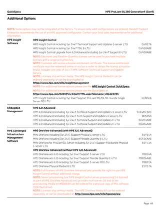 QuickSpecs HPE ProLiant DL380 Generation9 (Gen9)
Additional Options
Page 48
NOTE: Some options may not be integrated at the factory. To ensure only valid configurations are ordered, Hewlett Packard
Enterprise recommends the use of an HPE approved configurator. Contact your local sales representative for additional
information.
HPE Insight
Software
HPE Insight Control
HPE Insight Control including 1yr 24x7 Technical Support and Updates 1-server LTU C6N27A
HPE Insight Control including 1yr 24x7 TSU E-LTU C6N28ABE
HPE Insight Control Upgrade from iLO Advanced including 1yr 24x7 Support E-LTU C6N38ABE
NOTE: Electronic and Flexible-Quantity licenses can be used to purchase multiple
licenses with a single activation key.
NOTE: Customer will receive a license entitlement certificate. The license entitlement
certificate must be redeemed online or via fax in order to obtain the license activation
key(s). Includes one year of 24 x 7 HPE Software Technical Support and Update
Service.
NOTE: Licenses ship without media. The HPE Insight Control Media Kit can be
ordered separately, or can be downloaded at:
https://www.hpe.com/info/insightmanagement.
NOTE: For additional license options please see the HPE Insight Control QuickSpecs.
NOTE: For additional license options please see the QuickSpecs at:
https://www.hpe.com/h20195/v2/GetHTML.aspx?docname=c04123391
HPE Insight Control including 1yr 24x7 Support ProLiant ML/DL/BL-bundle Single
Server FIO LTU
C6N36A
Embedded
Management
HPE iLO Advanced
HPE iLO Advanced including 1yr 24x7 Technical Support and Updates 1-server LTU 512485-B21
HPE iLO Advanced including 3yr 24x7 Tech Support and Updates 1-server LTU BD505A
HPE iLO Advanced including 1yr 24x7 Technical Support and Updates E-LTU E6U59ABE
HPE iLO Advanced including 3yr 24x7 Technical Support and Updates E-LTU E6U64ABE
HPE Converged
Infrastructure
Management
Software
HPE OneView Advanced (with HPE iLO Advanced)
HPE OneView including 3yr 24x7 Support Physical 1-server LTU E5Y34A
HPE OneView including 3yr 24x7 Support Flexible Quantity E-LTU E5Y35AAE
HPE OneView for ProLiant DL Server including 3yr 24x7 Support FIO Bundle Physical
1-server LTU
E5Y43A
HPE OneView Advanced (without HPE iLO Advanced)
HPE OneView w/o iLO including 3yr 24x7 Support 1-server LTU P8B24A
HPE OneView w/o iLO including 3yr 24x7 Support Flexible Quantity E-LTU P8B26AAE
HPE OneView w/o iLO including 3yr 24x7 Support 1-server FIO LTU P8B31A
HPE OneView Physical Media Kit LTU E5Y37A
NOTE: Full licenses of HPE OneView Advanced also provide the right-to-use HPE
Insight Control without additional charge.
NOTE: Server provisioning (via 'HPE Insight Control server provisioning') is licensed
as part of HPE OneView Advanced and provides multi-server OS and driver
provisioning. Media kit #BD883A can be ordered for a physical copy of this software
(USB flash drive).
NOTE: Licenses ship without media. The HPE OneView Media Kit can be ordered
separately, or can be downloaded at: http://www.hpe.com/info/hpeoneview.
 