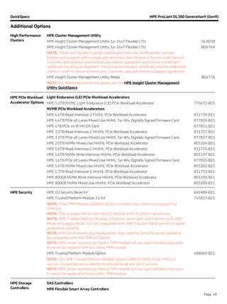 QuickSpecs HPE ProLiant DL380 Generation9 (Gen9)
Additional Options
Page 49
High Performance
Clusters
HPE Cluster Management Utility
HPE Insight Cluster Management Utility 1yr 24x7 Flexible LTU QL803B
HPE Insight Cluster Management Utility 3yr 24x7 Flexible LTU BD476A
NOTE: These part numbers can be used to purchase one certificate for multiple
licenses and support with a single activation key. Each license is for one node (server).
Customer will receive a printed end user license agreement and license entitlement
certificate via physical shipment. The license entitlement certificate must be redeemed
online in order to obtain a license key. Customer also will receive a support agreement.
HPE Insight Cluster Management Utility Media BD477A
NOTE: For additional license kits please see the HPE Insight Cluster Management
Utility QuickSpecs.
HPE PCIe Workload
Accelerator Options
Light Endurance (LE) PCIe Workload Accelerators
HPE 5.2TB FH/HL Light Endurance (LE) PCIe Workload Accelerator 775672-B21
NVME PCIe Workload Accelerators
HPE 6.4TB Read Intensive-2 FH/HL PCIe Workload Accelerator 831739-B21
HPE 6.4TB PCIe x8 Lanes Mixed Use HHHL 3yr Wty Digitally Signed Firmware Card 877829-B21
HPE 4TB PCIe x4 RI HH DS Card 877831-B21
HPE 3.2TB Read Intensive-2 HH/HL PCIe Workload Accelerator 831737-B21
HPE 3.2TB PCIe x8 Lanes Mixed Use HHHL 3yr Wty Digitally Signed Firmware Card 877827-B21
HPE 2.0TB NVMe Mixed Use HH/HL PCIe Workload Accelerator 803204-B21
HPE 1.6TB Read Intensive-2 HH/HL PCIe Workload Accelerator 831735-B21
HPE 1.6TB NVMe Write Intensive HH/HL PCIe Workload Accelerator 803197-B21
HPE 1.6TB PCIe x8 Lanes Mixed Use HHHL 3yr Wty Digitally Signed Firmware Card 877825-B21
HPE 1.6TB NVMe Mixed Use HH/HL PCIe Workload Accelerator 803202-B21
HPE 1.3TB Read Intensive-2 HH/HL PCIe Workload Accelerator 831733-B21
HPE 800GB NVMe Write Intensive HH/HL PCIe Workload Accelerator 803195-B21
HPE 800GB NVMe Mixed Use HH/HL PCIe Workload Accelerator 803200-B21
HPE Security HPE 2U Security Bezel Kit 666988-B21
HPE Trusted Platform Module 2.0 Kit 745823-B21
NOTE: If the TPM Module (488069-B21) is installed, then there is no support for
TPM 2.0.
NOTE: This is supported on both the E5-2600v3 and E5-2600v4 processors.
NOTE: HPE Trusted Platform Module 2.0 Option works with Gen9 servers with UEFI
Mode not Legacy Mode. It is not compatible with HPE ProLiant Gen8 servers or earlier
generation variants.
NOTE: HPE Gen9 servers purchased earlier may need the latest firmware update to
be compatible with the TPM 2.0 Option.
NOTE: HPE server systems can have a TPM module (of any type) installed only once.
It cannot be replaced with any other TPM module.
HPE Trusted Platform Module Option 488069-B21
NOTE: The HPE Trusted Platform Module Option (488069-B21) is the TPM 1.2
version. Compatible server platforms include Gen8 and Gen9 servers.
NOTE: HPE server systems can have a TPM module (of any type) installed only once.
It cannot be replaced with any other TPM module.
HPE Storage
Controllers
SAS Controllers
HPE Flexible Smart Array Controllers
 
