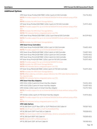 QuickSpecs HPE ProLiant DL380 Generation9 (Gen9)
Additional Options
Page 50
HPE Smart Array P440ar/2GB FBWC 12Gb 2-ports Int SAS Controller 726736-B21
NOTE: Provides support for up to 8 internal SAS/SATA drives without using a PCIe
slot.
NOTE: Includes the HPE Smart Storage Battery.
HP Smart Array P440ar/2GB FBWC 12Gb 2-ports Int FIO SAS Controller 749974-B21
NOTE: Provides support for up to 8 internal SAS/SATA drives without using a PCIe
slot.
NOTE: Includes the HPE Smart Storage Battery.
NOTE: FIO indicates factory integrated option via CTO.
HPE Smart Array P840ar/2GB FBWC 12Gb 2-port Internal SAS Controller 843199-B21
NOTE: Provides support for up to 16 internal SAS/SATA drives without using a PCIe
slot.
NOTE: Includes the HPE Smart Storage Battery.
HPE Smart Array Controllers
HPE Smart Array P440/4GB FBWC 12Gb 1-port Int SAS Controller 726821-B21
NOTE: Provides support for up to 8 internal SAS/SATA drives.
HPE Smart Array P840/4GB FBWC 12Gb 2-ports Int SAS Controller 726897-B21
HPE Smart Array P841/4GB FBWC 12Gb 4-ports Ext SAS Controller 726903-B21
HPE Smart Array P441/4GB FBWC 12Gb 2-ports Ext SAS Controller 726825-B21
HP Smart Array P440/4GB FBWC 12Gb 1-port Int FIO SAS Controller 761872-B21
NOTE: Provides support for up to 8 internal SAS/SATA drives.
NOTE: Includes the HPE Smart Storage Battery.
NOTE: FIO indicates factory integrated option via CTO.
HP Smart Array P840/4GB FBWC 12Gb 2-ports Int FIO SAS Controller 761874-B21
NOTE: Includes the HPE Smart Storage Battery.
NOTE: When ordering controllers, please reference the HPE Cable Options below for
the required cable.
NOTE: FIO indicates factory integrated option via CTO.
HPE Smart Host Bus Adapters
HPE H241 12Gb 2-ports Ext Smart Host Bus Adapter 726911-B21
HPE H240 12Gb 2-ports Int Smart Host Bus Adapter 726907-B21
HPE H240ar 12Gb 2-ports Int Smart Host Bus Adapter 726757-B21
NOTE: Provides support for up to 8 internal SAS/SATA drives without using a PCIe
slot.
HP H240ar 12Gb 2-ports Int FIO Smart Host Bus Adapter 749976-B21
NOTE: Provides support for up to 8 internal SAS/SATA drives without using a PCIe
slot.
NOTE: FIO indicates factory integrated option via CTO.
HPE Cable Options
HP DL380 Gen9 12LFF Rear 2SFF or 3LFF P840/440 SAS Cable Kit 783007-B21
NOTE: 12LFF port 3 to 2SFF or 3LFF to P440/840 PCIe.
HP DL380 Gen9 2SFF Front SAS x4 Cable Kit 783008-B21
NOTE: For front mount 2SFF to H240/P440ar, H240 or embedded B140i SATA.
HP DL380 Gen9 8SFF SAS Cable Kit 783009-B21
NOTE: 8/16/24 SFF to P840/440 bay 3.
HP DL380 Gen9 2SFF x8 Front Cable Kit 785989-B21
 