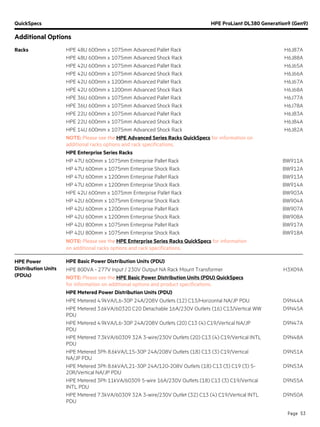 QuickSpecs HPE ProLiant DL380 Generation9 (Gen9)
Additional Options
Page 53
Racks HPE 48U 600mm x 1075mm Advanced Pallet Rack H6J87A
HPE 48U 600mm x 1075mm Advanced Shock Rack H6J88A
HPE 42U 600mm x 1075mm Advanced Pallet Rack H6J65A
HPE 42U 600mm x 1075mm Advanced Shock Rack H6J66A
HPE 42U 600mm x 1200mm Advanced Pallet Rack H6J67A
HPE 42U 600mm x 1200mm Advanced Shock Rack H6J68A
HPE 36U 600mm x 1075mm Advanced Pallet Rack H6J77A
HPE 36U 600mm x 1075mm Advanced Shock Rack H6J78A
HPE 22U 600mm x 1075mm Advanced Pallet Rack H6J83A
HPE 22U 600mm x 1075mm Advanced Shock Rack H6J84A
HPE 14U 600mm x 1075mm Advanced Shock Rack H6J82A
NOTE: Please see the HPE Advanced Series Racks QuickSpecs for information on
additional racks options and rack specifications.
HPE Enterprise Series Racks
HP 47U 600mm x 1075mm Enterprise Pallet Rack BW911A
HP 47U 600mm x 1075mm Enterprise Shock Rack BW912A
HP 47U 600mm x 1200mm Enterprise Pallet Rack BW913A
HP 47U 600mm x 1200mm Enterprise Shock Rack BW914A
HPE 42U 600mm x 1075mm Enterprise Pallet Rack BW903A
HP 42U 600mm x 1075mm Enterprise Shock Rack BW904A
HP 42U 600mm x 1200mm Enterprise Pallet Rack BW907A
HP 42U 600mm x 1200mm Enterprise Shock Rack BW908A
HP 42U 800mm x 1075mm Enterprise Pallet Rack BW917A
HP 42U 800mm x 1075mm Enterprise Shock Rack BW918A
NOTE: Please see the HPE Enterprise Series Racks QuickSpecs for information
on additional racks options and rack specifications.
HPE Power
Distribution Units
(PDUs)
HPE Basic Power Distribution Units (PDU)
HPE 800VA - 277V Input / 230V Output NA Rack Mount Transformer H3X09A
NOTE: Please see the HPE Basic Power Distribution Units (PDU) QuickSpecs
for information on additional options and product specifications.
HPE Metered Power Distribution Units (PDU)
HPE Metered 4.9kVA/L6-30P 24A/208V Outlets (12) C13/Horizontal NA/JP PDU D9N44A
HPE Metered 3.6kVA/60320 C20 Detachable 16A/230V Outlets (16) C13/Vertical WW
PDU
D9N45A
HPE Metered 4.9kVA/L6-30P 24A/208V Outlets (20) C13 (4) C19/Vertical NA/JP
PDU
D9N47A
HPE Metered 7.3kVA/60309 32A 3-wire/230V Outlets (20) C13 (4) C19/Vertical INTL
PDU
D9N48A
HPE Metered 3Ph 8.6kVA/L15-30P 24A/208V Outlets (18) C13 (3) C19/Vertical
NA/JP PDU
D9N51A
HPE Metered 3Ph 8.6kVA/L21-30P 24A/120-208V Outlets (18) C13 (3) C19 (3) 5-
20R/Vertical NA/JP PDU
D9N53A
HPE Metered 3Ph 11kVA/60309 5-wire 16A/230V Outlets (18) C13 (3) C19/Vertical
INTL PDU
D9N55A
HPE Metered 7.3kVA/60309 32A 3-wire/230V Outlet (32) C13 (4) C19/Vertical INTL
PDU
D9N50A
 