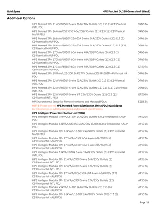 QuickSpecs HPE ProLiant DL380 Generation9 (Gen9)
Additional Options
Page 54
HPE Metered 3Ph 11kVA/60309 5-wire 16A/230V Outlets (30) C13 (3) C19/Vertical
INTL PDU
D9N57A
HPE Metered 3Ph 14.4kVA/CS8365C 40A/208V Outlets (12) C13 (12) C19/Vertical
NA/JP PDU
D9N58A
HPE Metered 3Ph 16.6kVA/60309 32A-30A 5-wire 24A/230V Outlets (30) C13 (3)
C19/Vertical NA/JP PDU
D9N61A
HPE Metered 3Ph 16.6kVA/60309 32A-30A 5-wire 24A/230V Outlets (12) C13 (12)
C19/Vertical NA/JP PDU
D9N62A
HPE Metered 3Ph 17.3kVA/60309 60A 4-wire 48A/208V Outlets (24) C13 (3)
C19/Vertical NA/JP PDU
D9N54A
HPE Metered 3Ph 17.3kVA/60309 60A 4-wire 48A/208V Outlets (12) C13 (12)
C19/Vertical NA/JP PDU
D9N59A
HPE Metered 3Ph 17.3kVA/60309 60A 4-wire 48A/208V Outlets (12) C13 (12)
C19/Vertical NA/JP PDU
G9Z07A
HPE Metered 3Ph 19.9kVA/L22-30P 24A/277V Outlets (30) RF-203P-HP/Vertical NA
PDU
D9N63A
HPE Metered 3Ph 22kVA/60309 5-wire 32A/230V Outlet (30) C13 (3) C19/Vertical
INTL PDU
D9N56A
HPE Metered 3Ph 22kVA/60309 5-wire 32A/230V Outlets (12) C13 (12) C19/Vertical
INTL PDU
D9N60A
HPE Metered 3Ph 22kVA/60309 5-wire WT 32A/230V Outlets (12) C13 (12)
C19/Vertical INTL PDU
G9Z08A
HP Environmental Sensor for Remote Monitored and Managed PDUs E2D53A
NOTE: Please see the HPE Metered Power Distribution Units (PDU) QuickSpecs
for information on additional options and product specifications.
HPE Intelligent Power Distribution Unit (PDU)
HPE Intelligent Modular 4.9kVA/L6-30P 24A/208V Outlets (6) C19/Horizontal NA/JP
PDU
AF520A
HPE Intelligent Modular 8.3kVA/CS8265C 40A/208V Outlets (6) C19/Horizontal NA/JP
PDU
AF521A
HPE Intelligent Modular 3Ph 8.6kVA/L15-30P 24A/208V Outlets (6) C19/Horizontal
NA/JP PDU
AF522A
HPE Intelligent Modular 3Ph 17.3kVA/60309 60A 4-wire 48A/208V (6)
C19/Horizontal NA/JP PDU
AF523A
HPE Intelligent Modular 3Ph 17.3kVA/60309 30A 5-wire 24A/240V (6)
C19/Horizontal NA/JP PDU
AF901A
HPE Intelligent Modular 7.3kVA/60309 3-wire 32A/230V Outlets (6) C19/Horizontal
INTL PDU
AF525A
HPE Intelligent Modular 3Ph 11kVA/60309 5-wire 16A/230V Outlets (6)
C19/Horizontal INTL PDU
AF526A
HPE Intelligent Modular 3Ph 22kVA/60309 5-wire 32A/230V Outlets (6)
C19/Horizontal INTL PDU
AF527A
HPE Intelligent Modular 3Ph 17.3kVA/IEC 60309 60A 4-wire 48A/208V (12)
C19/Horizontal NA/JP PDU
AF535A
HPE Intelligent Modular 3Ph 22kVA/60309 5-wire 32A/230V Outlets (12)
C19/Horizontal INTL PDU
AF538A
HPE Intelligent Modular 4.9kVA/L6-30P 24A/208V Outlets (20) C13 (6)
C19/Horizontal NA/JP PDU
AF531A
HPE Intelligent Modular 3Ph 8.6kVA/L15-30P 24A/208V Outlets (20) C13 (6)
C19/Horizontal NA/JP PDU
AF532A
 