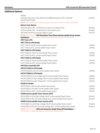 QuickSpecs HPE ProLiant DL380 Generation9 (Gen9)
Additional Options
Page 58
Module
HPE 30A 400-415V Three Phase NA R18000 DirectFlow UPS 1:1 IEC309
Input/Output Module
AF484A
NOTE: All Input/Output Modules support dual output outlets except the AF484A.
Battery Pack Options
HPE DirectFlow UPS - 1U Rackmount Lithium-ion Battery Pack AF480A
HPE DirectFlow UPS - 3U Rackmount VRLA Battery Pack AF482A
HPE WW DirectFlow Secondary Battery Cable AF497A
NOTE: Please see the HPE DirectFlow Three Phase Uninterruptible Power System
QuickSpecs for information on additional options and product specifications.
HPE Tower UPS
HPE T750 G4 UPS Models
HPE T750 G4 NA/JP Uninterruptible Power System J2P85A
HPE T750 G4 INTL Uninterruptible Power System J2P88A
HPE T1000 G4 UPS Models
HPE T1000 G4 NA/JP Uninterruptible Power System J2P86A
HPE T1000 G4 INTL Uninterruptible Power System J2P89A
HPE T1500 G4 UPS Models
HPE T1500 G4 NA/JP Uninterruptible Power System J2P87A
HPE T1500 G4 INTL Uninterruptible Power System J2P90A
HPE Rack-mountable UPS
HPE R/T2200 G4 UPS Models
HPE R/T2200 G4 NA/JP Uninterruptible Power System J2R00A
HPE R/T3000 G4 UPS Models
HPE R/T3000 G4 Low Voltage NA/JP Uninterruptible Power System J2R01A
HPE R/T3000 G4 High Voltage NA/JP Uninterruptible Power System J2R02A
HPE R/T3000 G4 High Voltage INTL Uninterruptible Power System J2R04A
R1500 G4 Models
HPE R1500 G4 NA Uninterruptible Power System J2Q99A
HPE R1500 G4 JP/TWN Uninterruptible Power System J2R05A
HPE R1500 G4 INTL Uninterruptible Power System J2R03A
R7000 Uninterruptible Power System (UPS)
HPE R7000 4U 50A High Voltage NA/JP Uninterruptible Power System AF462A
HPE R7000 4U IEC-32A High Voltage INTL Uninterruptible Power System AF463A
R5000 Uninterruptible Power System (UPS)
HPE R5000 3U L630 High Voltage NA/JP Uninterruptible Power System AF460A
HPE R5000 3U IEC309-32A High Voltage INTL Uninterruptible Power System AF461A
NOTE: Please see the HPE Line Interactive Single Phase UPS QuickSpecs for
information on additional options and product specifications.
 