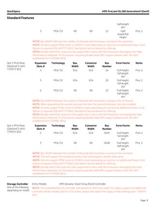 QuickSpecs HPE ProLiant DL380 Generation9 (Gen9)
Standard Features
Page 6
half-length
slot
3 PCIe 3.0 X8 X8 13 Half
length/full
height
Proc 1
NOTE: Bus Width Indicates the number of physical electrical lanes running to the connector.
NOTE: All slots support PCIe cards to 150W or more depending on card, but an additional Power Cord
Option is required (PN 669777-B21). See Option Section below for offering.
NOTE: Double wide PCIe cards are only supported in risers with the Processors leveraging the High
Performance Heatsink. For Processors requiring double wide GPU support please order the GPU
enablement kit (719082-B21).
Slot 2 PCIe Riser
(Optional 3-slot)
719073-B21
Expansion
Slots #
Technology Bus
Width
Connector
Width
Bus
Number
Form Factor Notes
4 PCIe 3.0 X16 X16 16 Full-height,
full-length
slot
Proc 2
5 PCIe 3.0 X16 X16 20 Full-height,
full-length
slot
Proc 2
6 PCIe 3.0 X8 X8 23 Full-height,
half-length
slot
Proc 2
NOTE: Bus Width Indicates the number of physical electrical lanes running to the connector.
NOTE: When populating the second optional riser slot, the second processor must be installed.
NOTE: All slots support PCIe cards to 150W or more depending on card but an additional Power Cord
Option is required (PN 669777-B21). See Option Section below for offering.
NOTE: Double wide PCIe cards are only supported in risers with the Processors leveraging the High
Performance Heatsink. For Processors requiring double wide GPU support please order the GPU
enablement kit (719082-B21).
Slot 1 PCIe Riser
(Optional 2-slot)
719076-B21
Expansion
Slots #
Technology Bus
Width
Connector
Width
Bus
Number
Form Factor Notes
2 PCIe 3.0 X16 X16 0x05 Full-height,
full-length
slot
Proc 1
3 PCIe 3.0 X8 X8 0x08 Full-height,
half-length
slot
Proc 1
NOTE: Bus Width Indicates the number of physical electrical lanes running to the connector.
NOTE: This will replace the standard primary riser and supports double wide cards.
NOTE: All slots support PCIe cards to 150W or more depending on card, but an additional Power Cord
Option is required (PN 669777-B21). See Option Section below for offering.
NOTE: Double wide PCIe cards are only supported in risers with the Processors leveraging the High
Performance Heatsink. For Processors requiring double wide GPU support please order the GPU
enablement kit (719082-B21).
Storage Controller
One of the following
depending on model
Entry Models HPE Dynamic Smart Array B140i Controller
NOTE: The embedded B140i controller will operate in UEFI only mode. For legacy support an additional
controller will be needed, and for CTO orders please also select the Legacy mode settings part, 758959-
B22.
 