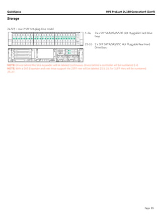 QuickSpecs HPE ProLiant DL380 Generation9 (Gen9)
Storage
Page 65
24 SFF + rear 2 SFF hot-plug drive model
1-24 24 x SFF SATA/SAS/SDD Hot Pluggable Hard drive
bays
25-26 2 x SFF SATA/SAS/SSD Hot Pluggable Rear Hard
Drive Bays
NOTE: Drives behind the SAS expander will be labeled continuous, drives behind a controller will be numbered 1-8.
NOTE: With a SAS Expander and rear drive support the 2SFF rear will be labeled 25 & 26, for 3LFF they will be numbered
25-27.
 