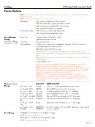 QuickSpecs HPE ProLiant DL380 Generation9 (Gen9)
Standard Features
Page 7
NOTE: The B140i defaults to AHCI off the chipset. Smart array needs to be enables on the SATA only
models if required.
NOTE: The B140i will not operate in Legacy mode.
Base Models HPE Dynamic Smart Array B140i Controller
HPE Flexible Smart Array P440ar/2G FIO Controller
HPE Flexible Smart Array P840/4G FIO Controller
HPE Smart Array P840ar/2G Controller
Performance Models HPE Dynamic Smart Array B140i Controller
HPE Flexible Smart Array P440ar/2GB
Internal Storage
Devices
One of the following
depending on model
Optical Drive Ships standard in Performance Models
Optional: DVD-ROM, DVD-RW
Hard Drives None ship standard
Hard Drive Bays 8 SFF with optional Universal Media Bay, 8 SFF bay or 6 NVME drive options
24 SFF plus optional 2 SFF drives rear
12 LFF plus optional 3 LFF drives rear
NOTE: The 3 LFF rear drives will consume space for the secondary riser.
NOTE: The 12 LFF chassis also supports 2 SFF rear which allows for the second
riser.
NOTE: The 6 NVMe drive option can only be leveraged in the SFF chassis and
replaces Bay 2.
4 LFF drive bays total
NOTE: The Universal Media Bay (724865-B21) not available with the LFF
chassis or the 24SFF front end, and can only be populated in Bay1.
NOTE: The 8SFF can be upgraded with a drive cage to 16 or 24 SFF with field
upgrades. For optimal upgrade Bay2 should be populated second, with Bay 3
the last to be populated for a field upgrade to 24 SFF.
NOTE: The 4LFF chassis cannot be upgraded to 12LFF in the field.
NOTE: All Pre-configured Chassis come with an embedded 10-Port SATA
controller. Optional HPE Flexible Smart Array and Smart SAS HBA Controllers
can be added.
Maximum Internal
Storage
CAPACITY CONFIGURATION
Hot Plug SFF SAS 52.0TB 24+2 x 2TB (with optional rear SFF drive cage)
Hot Plug SFF SATA 52.0TB 24+2 x 2TB (with optional SFF drive cage)
Hot Plug LFF SAS 180.0TB 12+3 x 12TB (with optional rear LFF drive cage)
Hot Plug LFF SATA 180.0TB 12+3 x 12TB (with optional rear LFF drive cage)
Hot Plug SFF SAS SSD 397.8TB 24+2 x 15.3TB (with optional rear SFF drive cage)
Hot Plug SFF SATA
SSD
99.84TB 24+2 x 3.84TB (with optional rear SFF drive cage)
Hot Plug LFF SATA
SSD
57.6B 12+3 x 3.84TB (with optional rear LFF drive cage)
Hot Plug SFF NVMe
PCIe SSD
12TB NVMe +
36TB SFF
6x2TB NVMe plus 36TB with 18 SFF (Bay 1, bay 3 and optional
rear drive support)
Power Supply HPE 500W Flex Slot Platinum Hot Plug Power Supply
NOTE: Available in 94% efficiency.
HPE 800W Flex Slot Platinum Hot Plug Power Supply
NOTE: Available in 94% and 96% efficiency.
 