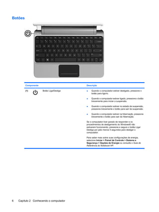 Botões
Componente Descrição
(1) Botão Liga/Desliga ● Quando o computador estiver desligado, pressione o
botão para ligá-lo.
● Quando o computador estiver ligado, pressione o botão
brevemente para iniciar a suspensão.
● Quando o computador estiver no estado de suspensão,
pressione brevemente o botão para sair da suspensão.
● Quando o computador estiver na hibernação, pressione
brevemente o botão para sair da hibernação.
Se o computador tiver parado de responder e os
procedimentos de desligamento do Windows® não
estiverem funcionando, pressione e segure o botão Liga/
Desliga por pelo menos 5 segundos para desligar o
computador.
Para saber mais sobre suas configurações de energia,
selecione Iniciar > Painel de Controle > Sistema e
Segurança > Opções de Energia ou consulte o Guia de
Referência do Notebook HP.
6 Capítulo 2 Conhecendo o computador
 