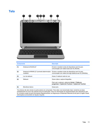 Tela
Componente Descrição
(1) Antenas de WLAN (2)* Enviam e recebem sinais de dispositivos sem fio para
comunicação com redes locais sem fio (WLAN).
(2) Antenas de WWAN (2)* (somente determinados
modelos)
Enviam e recebem sinais de dispositivos sem fio para
comunicação com redes de longa distância sem fio (WWANs).
(3) Luz da webcam Acesa: A webcam está em uso.
(4) Webcam Grava vídeo e captura fotografias.
Para usar a webcam, selecione Iniciar > Todos os
programas > CyberLink YouCam > CyberLink YouCam.
(5) Microfone interno Grava som.
*As antenas não são visíveis na parte externa do computador. Para obter uma transmissão ideal, mantenha as áreas
imediatamente em torno das antenas livres de obstruções. Para ver informações de regulamentação para dispositivos sem
fio, consulte a seção do guia Informações Regulamentares, de Segurança e Ambientais referente ao seu país ou região. Essas
informações se encontram em Ajuda e Suporte.
Tela 11
 