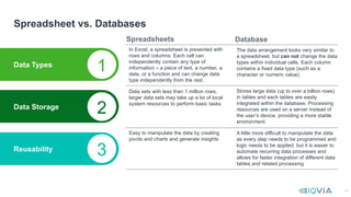 10
Spreadsheet vs. Databases
Data Types
Data Storage
Reusability
In Excel, a spreadsheet is presented with
rows and columns. Each cell can
independently contain any type of
information – a piece of text, a number, a
date, or a function and can change data
type independently from the rest.
1
2
3
The data arrangement looks very similar to
a spreadsheet; but can not change the data
types within individual cells. Each column
contains a fixed data type (such as a
character or numeric value).
Data sets with less than 1 million rows,
larger data sets may take up a lot of local
system resources to perform basic tasks
Stores large data (up to over a billion rows)
in tables and each tables are easily
integrated within the database. Processing
resources are used on a server instead of
the user’s device, providing a more stable
environment.
Easy to manipulate the data by creating
pivots and charts and generate insights
A little more difficult to manipulate the data
as every step needs to be programmed and
logic needs to be applied, but it is easier to
automate recurring data processes and
allows for faster integration of different data
tables and related processing
Spreadsheets Database
 