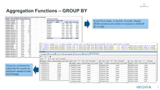 38
Aggregation Functions – GROUP BY
GROUP BY Execise.txt
Excel Pivot totals, or Sumifs, Countifs, Maxifs,
Minifs functions are similar in function to GROUP
BY in SQL
Group by command to
rollup the Rx counts by
shipment weekend date
and Dosage
 
