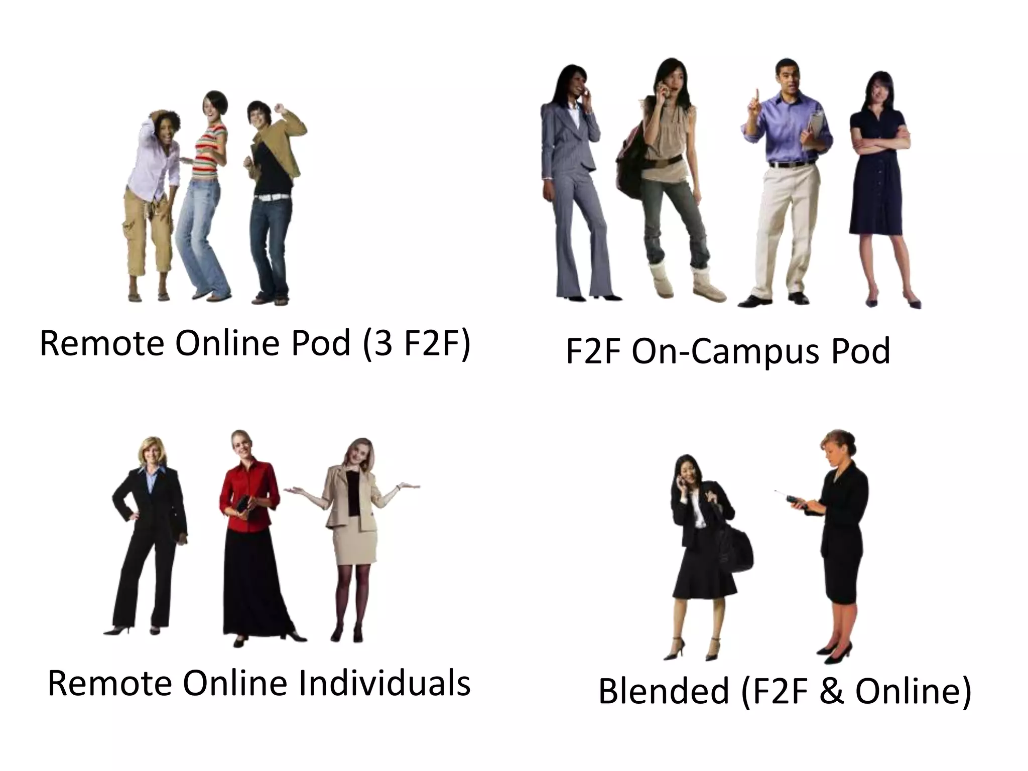 Remote Online Pod (3 F2F) F2F On-Campus Pod
Remote Online Individuals Blended (F2F & Online)
 