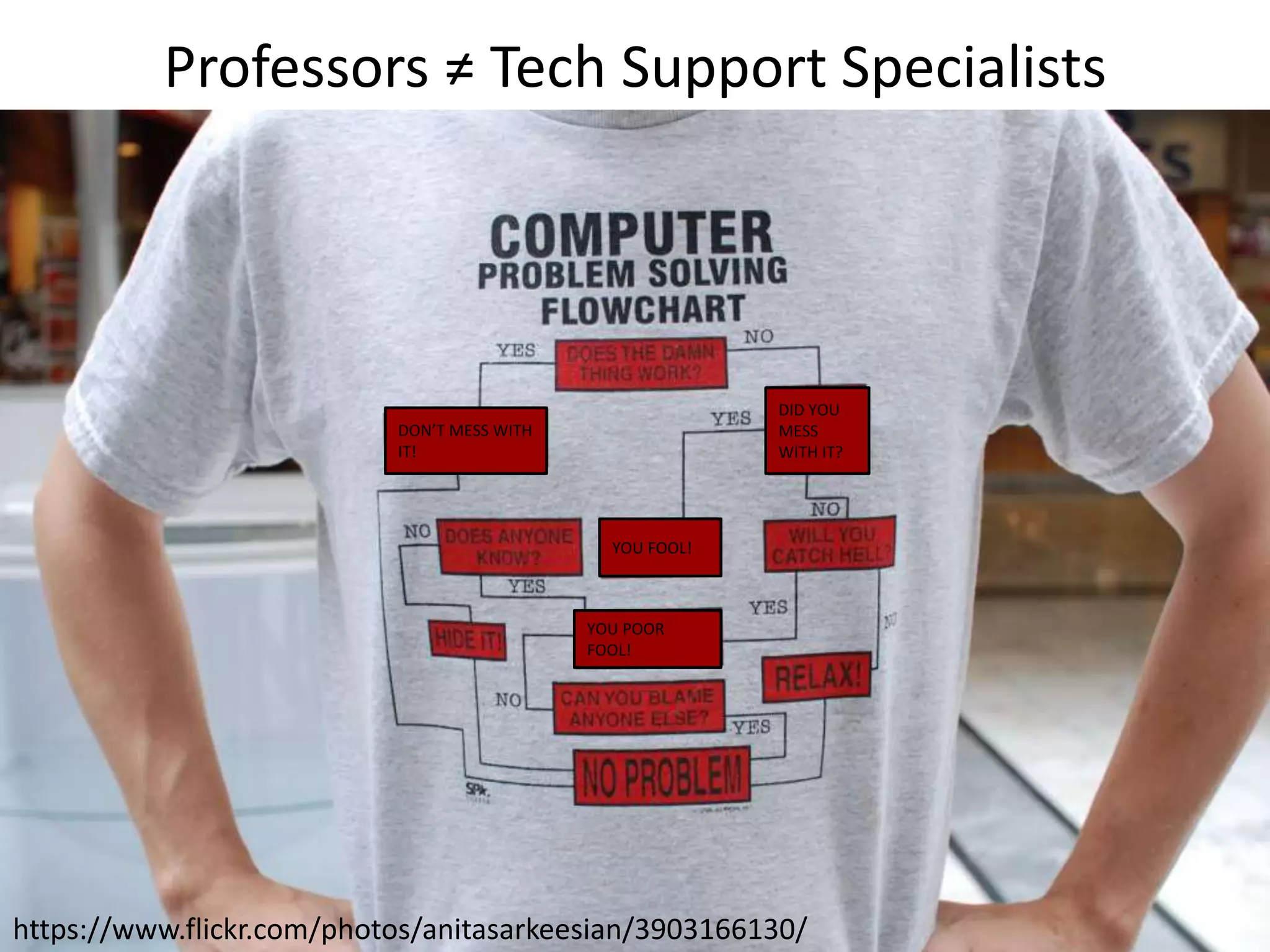 https://www.flickr.com/photos/anitasarkeesian/3903166130/
Professors ≠ Tech Support Specialists
YOU FOOL!
YOU POOR
FOOL!
DID YOU
MESS
WITH IT?
DON’T MESS WITH
IT!
 