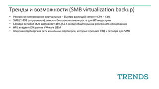 Тренды и возможности (SMB virtualization backup)
• Резервное копирование виртуальных – быстро растущий сегмент СРК – 43%
• SMB (1-999 сотрудников) рынок – был локомотивом роста для ИТ-индустрии
• Сегодня сегмент SMB составляет 38% ($2.5 млрд) общего рынка резервного копирования
• HPE владеет 60% рынка VMware OEM
• Широкая партнерская сеть канальных партнеров, которые продают СХД и сервера для SMB
 